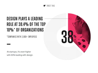 2016 Product Design Report from InVision