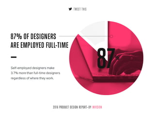 2016 Product Design Report from InVision