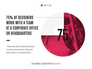 2016 Product Design Report from InVision
