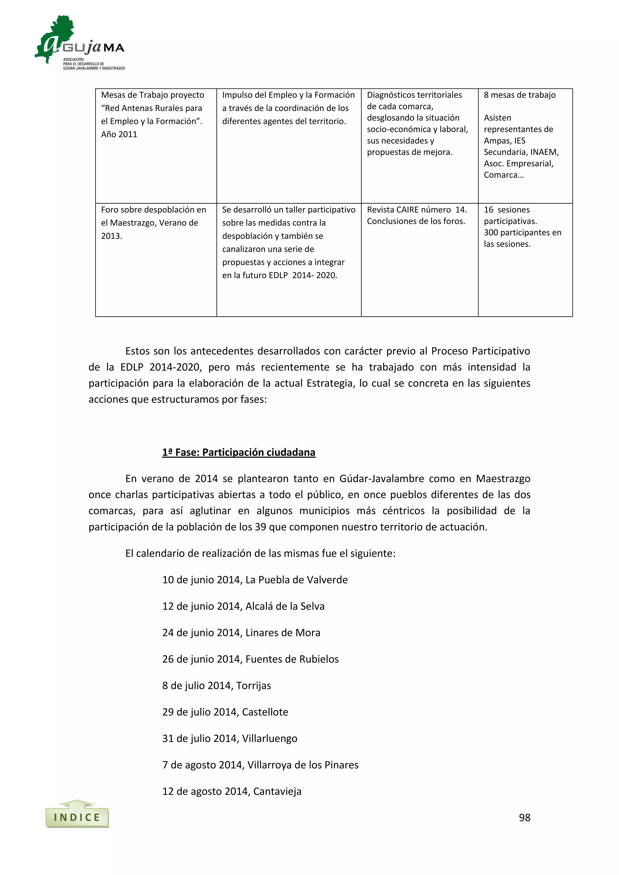98
Mesas de Trabajo proyecto
“Red Antenas Rurales para
el Empleo y la Formación”.
Año 2011
Impulso del Empleo y la Formación
a través de la coordinación de los
diferentes agentes del territorio.
Diagnósticos territoriales
de cada comarca,
desglosando la situación
socio-económica y laboral,
sus necesidades y
propuestas de mejora.
8 mesas de trabajo
Asisten
representantes de
Ampas, IES
Secundaria, INAEM,
Asoc. Empresarial,
Comarca…
Foro sobre despoblación en
el Maestrazgo, Verano de
2013.
Se desarrolló un taller participativo
sobre las medidas contra la
despoblación y también se
canalizaron una serie de
propuestas y acciones a integrar
en la futuro EDLP 2014- 2020.
Revista CAIRE número 14.
Conclusiones de los foros.
16 sesiones
participativas.
300 participantes en
las sesiones.
Estos son los antecedentes desarrollados con carácter previo al Proceso Participativo
de la EDLP 2014-2020, pero más recientemente se ha trabajado con más intensidad la
participación para la elaboración de la actual Estrategia, lo cual se concreta en las siguientes
acciones que estructuramos por fases:
1ª Fase: Participación ciudadana
En verano de 2014 se plantearon tanto en Gúdar-Javalambre como en Maestrazgo
once charlas participativas abiertas a todo el público, en once pueblos diferentes de las dos
comarcas, para así aglutinar en algunos municipios más céntricos la posibilidad de la
participación de la población de los 39 que componen nuestro territorio de actuación.
El calendario de realización de las mismas fue el siguiente:
10 de junio 2014, La Puebla de Valverde
12 de junio 2014, Alcalá de la Selva
24 de junio 2014, Linares de Mora
26 de junio 2014, Fuentes de Rubielos
8 de julio 2014, Torrijas
29 de julio 2014, Castellote
31 de julio 2014, Villarluengo
7 de agosto 2014, Villarroya de los Pinares
12 de agosto 2014, Cantavieja
I N D I C E
 