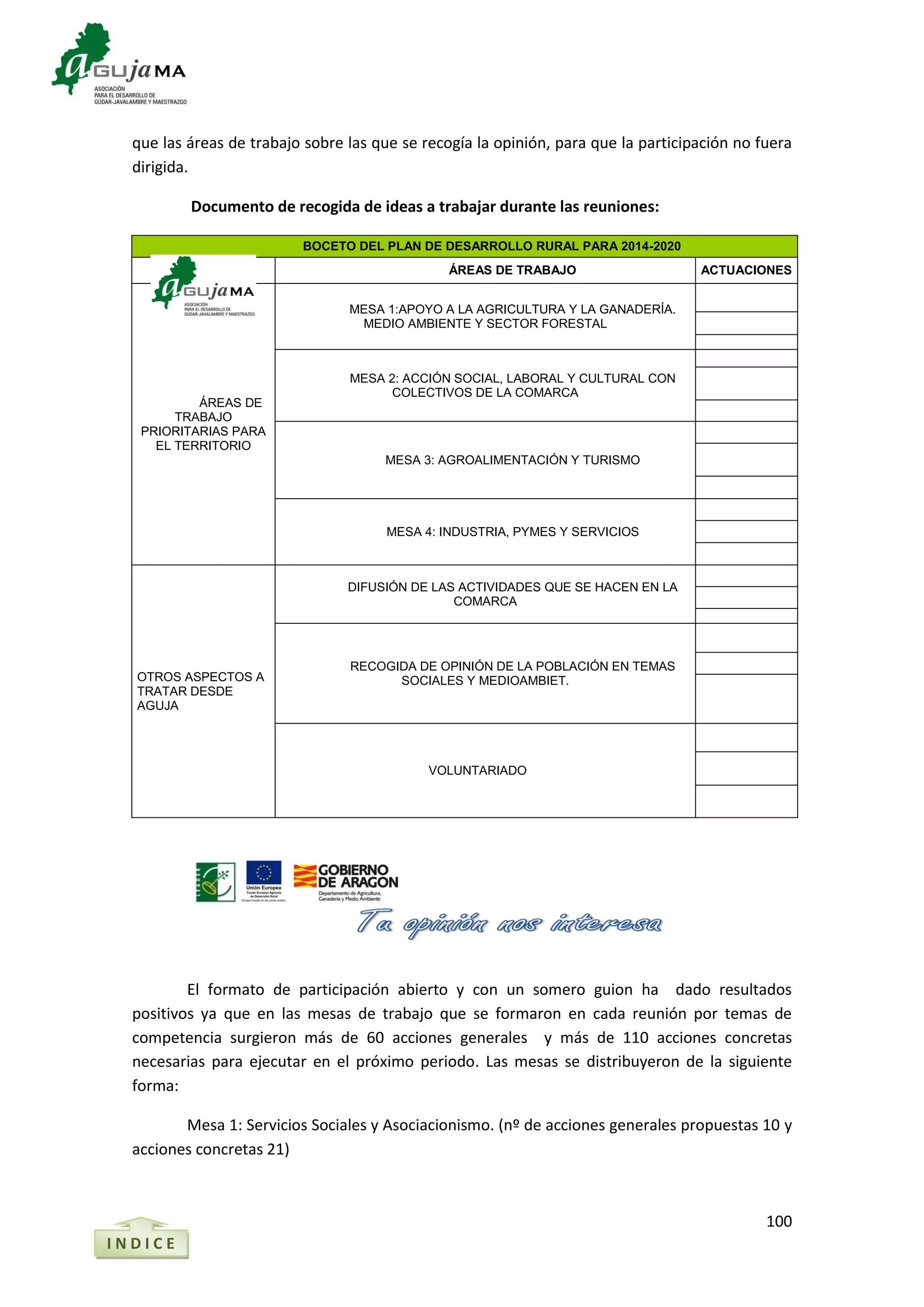 100
que las áreas de trabajo sobre las que se recogía la opinión, para que la participación no fuera
dirigida.
Documento de recogida de ideas a trabajar durante las reuniones:
BOCETO DEL PLAN DE DESARROLLO RURAL PARA 2014-2020
ÁREAS DE TRABAJO ACTUACIONES
ÁREAS DE
TRABAJO
PRIORITARIAS PARA
EL TERRITORIO
MESA 1:APOYO A LA AGRICULTURA Y LA GANADERÍA.
MEDIO AMBIENTE Y SECTOR FORESTAL
MESA 2: ACCIÓN SOCIAL, LABORAL Y CULTURAL CON
COLECTIVOS DE LA COMARCA
MESA 3: AGROALIMENTACIÓN Y TURISMO
MESA 4: INDUSTRIA, PYMES Y SERVICIOS
OTROS ASPECTOS A
TRATAR DESDE
AGUJA
DIFUSIÓN DE LAS ACTIVIDADES QUE SE HACEN EN LA
COMARCA
RECOGIDA DE OPINIÓN DE LA POBLACIÓN EN TEMAS
SOCIALES Y MEDIOAMBIET.
VOLUNTARIADO
El formato de participación abierto y con un somero guion ha dado resultados
positivos ya que en las mesas de trabajo que se formaron en cada reunión por temas de
competencia surgieron más de 60 acciones generales y más de 110 acciones concretas
necesarias para ejecutar en el próximo periodo. Las mesas se distribuyeron de la siguiente
forma:
Mesa 1: Servicios Sociales y Asociacionismo. (nº de acciones generales propuestas 10 y
acciones concretas 21)
I N D I C E
 