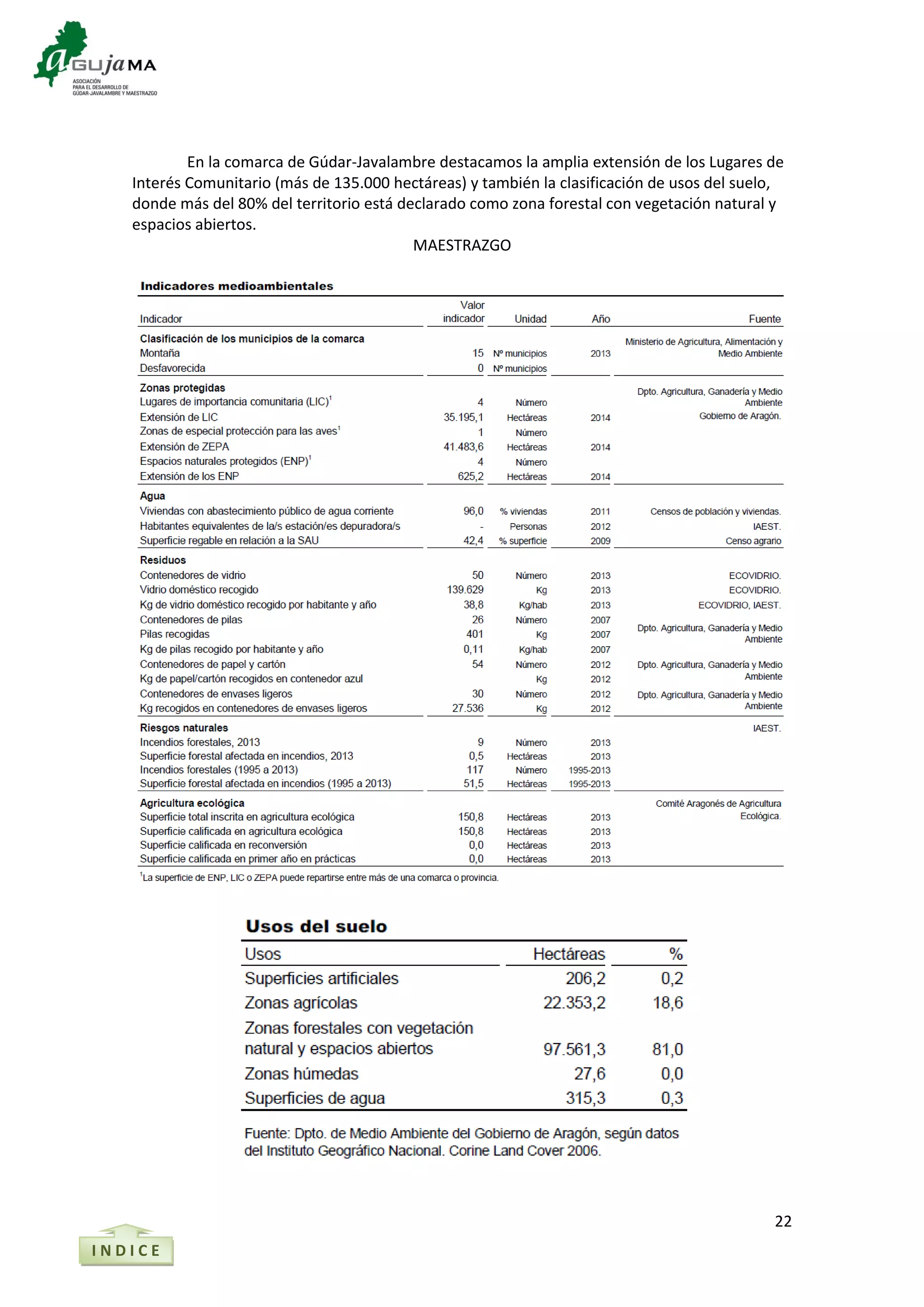 22
I N D I C E
En la comarca de Gúdar-Javalambre destacamos la amplia extensión de los Lugares de
Interés Comunitario (más de 135.000 hectáreas) y también la clasificación de usos del suelo,
donde más del 80% del territorio está declarado como zona forestal con vegetación natural y
espacios abiertos.
MAESTRAZGO
 