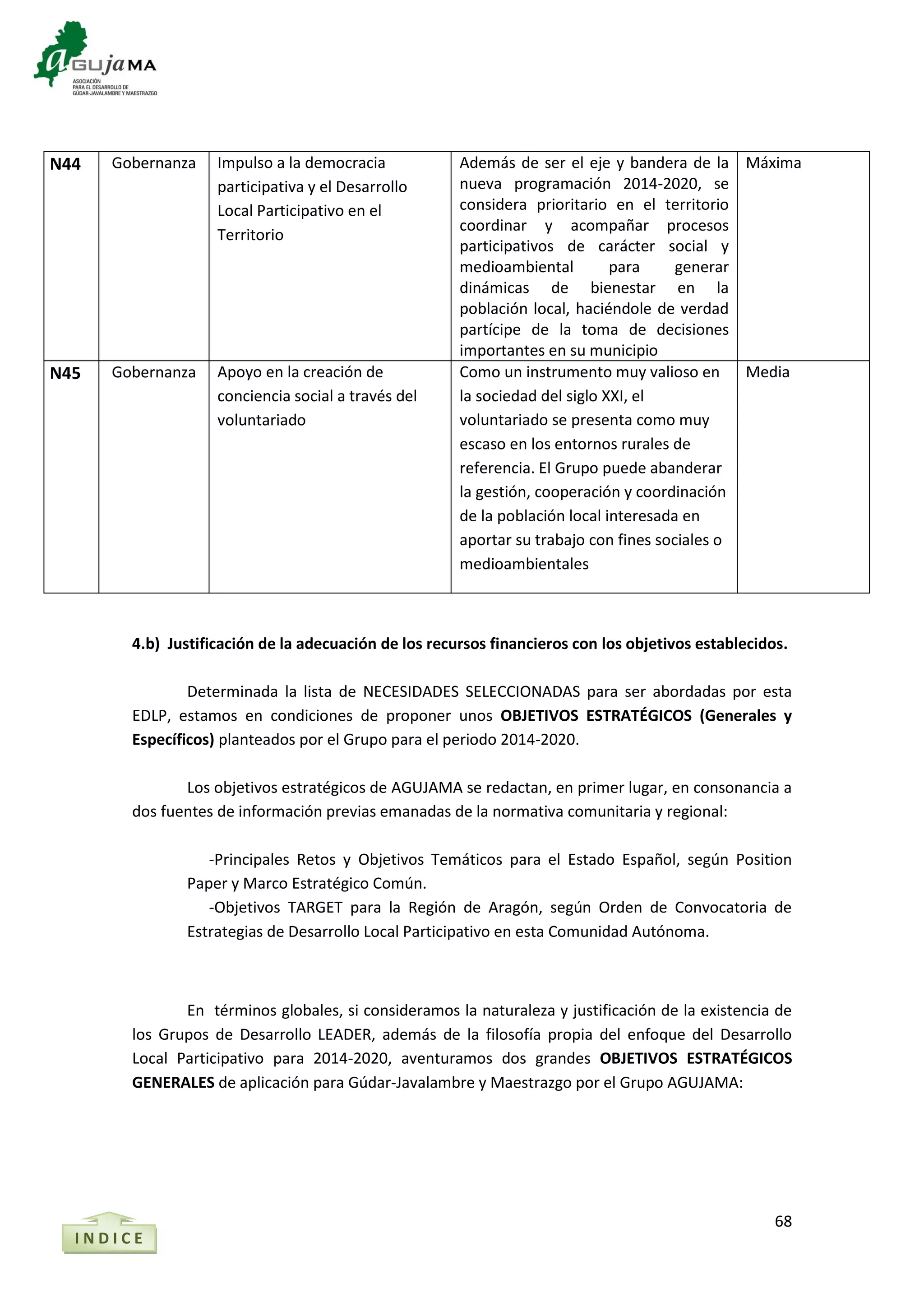 68
N44 Gobernanza Impulso a la democracia
participativa y el Desarrollo
Local Participativo en el
Territorio
Además de ser el eje y bandera de la
nueva programación 2014-2020, se
considera prioritario en el territorio
coordinar y acompañar procesos
participativos de carácter social y
medioambiental para generar
dinámicas de bienestar en la
población local, haciéndole de verdad
partícipe de la toma de decisiones
importantes en su municipio
Máxima
N45 Gobernanza Apoyo en la creación de
conciencia social a través del
voluntariado
Como un instrumento muy valioso en
la sociedad del siglo XXI, el
voluntariado se presenta como muy
escaso en los entornos rurales de
referencia. El Grupo puede abanderar
la gestión, cooperación y coordinación
de la población local interesada en
aportar su trabajo con fines sociales o
medioambientales
Media
4.b) Justificación de la adecuación de los recursos financieros con los objetivos establecidos.
Determinada la lista de NECESIDADES SELECCIONADAS para ser abordadas por esta
EDLP, estamos en condiciones de proponer unos OBJETIVOS ESTRATÉGICOS (Generales y
Específicos) planteados por el Grupo para el periodo 2014-2020.
Los objetivos estratégicos de AGUJAMA se redactan, en primer lugar, en consonancia a
dos fuentes de información previas emanadas de la normativa comunitaria y regional:
-Principales Retos y Objetivos Temáticos para el Estado Español, según Position
Paper y Marco Estratégico Común.
-Objetivos TARGET para la Región de Aragón, según Orden de Convocatoria de
Estrategias de Desarrollo Local Participativo en esta Comunidad Autónoma.
En términos globales, si consideramos la naturaleza y justificación de la existencia de
los Grupos de Desarrollo LEADER, además de la filosofía propia del enfoque del Desarrollo
Local Participativo para 2014-2020, aventuramos dos grandes OBJETIVOS ESTRATÉGICOS
GENERALES de aplicación para Gúdar-Javalambre y Maestrazgo por el Grupo AGUJAMA:
I N D I C E
 