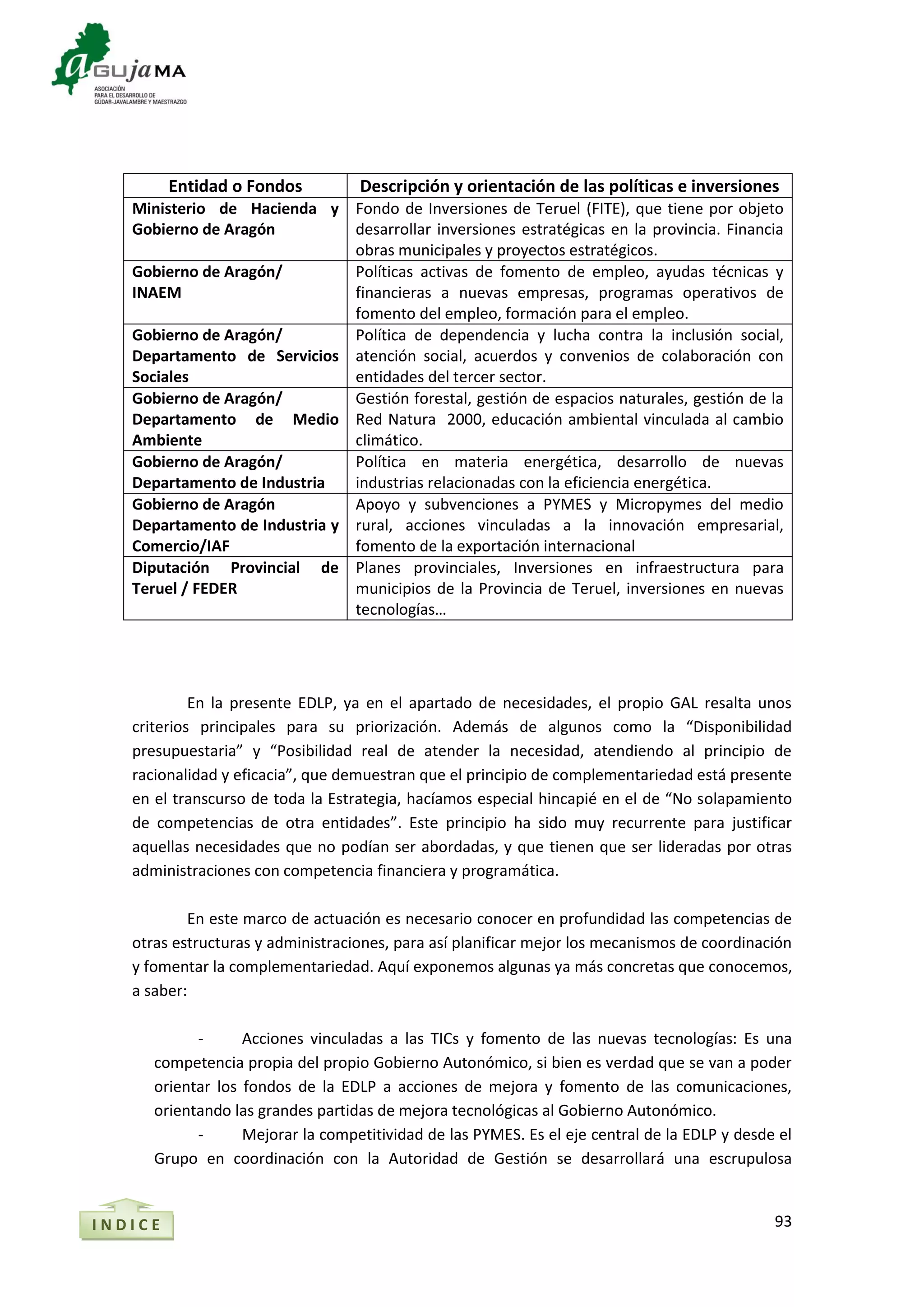 93
Entidad o Fondos Descripción y orientación de las políticas e inversiones
Ministerio de Hacienda y
Gobierno de Aragón
Fondo de Inversiones de Teruel (FITE), que tiene por objeto
desarrollar inversiones estratégicas en la provincia. Financia
obras municipales y proyectos estratégicos.
Gobierno de Aragón/
INAEM
Políticas activas de fomento de empleo, ayudas técnicas y
financieras a nuevas empresas, programas operativos de
fomento del empleo, formación para el empleo.
Gobierno de Aragón/
Departamento de Servicios
Sociales
Política de dependencia y lucha contra la inclusión social,
atención social, acuerdos y convenios de colaboración con
entidades del tercer sector.
Gobierno de Aragón/
Departamento de Medio
Ambiente
Gestión forestal, gestión de espacios naturales, gestión de la
Red Natura 2000, educación ambiental vinculada al cambio
climático.
Gobierno de Aragón/
Departamento de Industria
Política en materia energética, desarrollo de nuevas
industrias relacionadas con la eficiencia energética.
Gobierno de Aragón
Departamento de Industria y
Comercio/IAF
Apoyo y subvenciones a PYMES y Micropymes del medio
rural, acciones vinculadas a la innovación empresarial,
fomento de la exportación internacional
Diputación Provincial de
Teruel / FEDER
Planes provinciales, Inversiones en infraestructura para
municipios de la Provincia de Teruel, inversiones en nuevas
tecnologías…
En la presente EDLP, ya en el apartado de necesidades, el propio GAL resalta unos
criterios principales para su priorización. Además de algunos como la “Disponibilidad
presupuestaria” y “Posibilidad real de atender la necesidad, atendiendo al principio de
racionalidad y eficacia”, que demuestran que el principio de complementariedad está presente
en el transcurso de toda la Estrategia, hacíamos especial hincapié en el de “No solapamiento
de competencias de otra entidades”. Este principio ha sido muy recurrente para justificar
aquellas necesidades que no podían ser abordadas, y que tienen que ser lideradas por otras
administraciones con competencia financiera y programática.
En este marco de actuación es necesario conocer en profundidad las competencias de
otras estructuras y administraciones, para así planificar mejor los mecanismos de coordinación
y fomentar la complementariedad. Aquí exponemos algunas ya más concretas que conocemos,
a saber:
- Acciones vinculadas a las TICs y fomento de las nuevas tecnologías: Es una
competencia propia del propio Gobierno Autonómico, si bien es verdad que se van a poder
orientar los fondos de la EDLP a acciones de mejora y fomento de las comunicaciones,
orientando las grandes partidas de mejora tecnológicas al Gobierno Autonómico.
- Mejorar la competitividad de las PYMES. Es el eje central de la EDLP y desde el
Grupo en coordinación con la Autoridad de Gestión se desarrollará una escrupulosa
I N D I C E
 