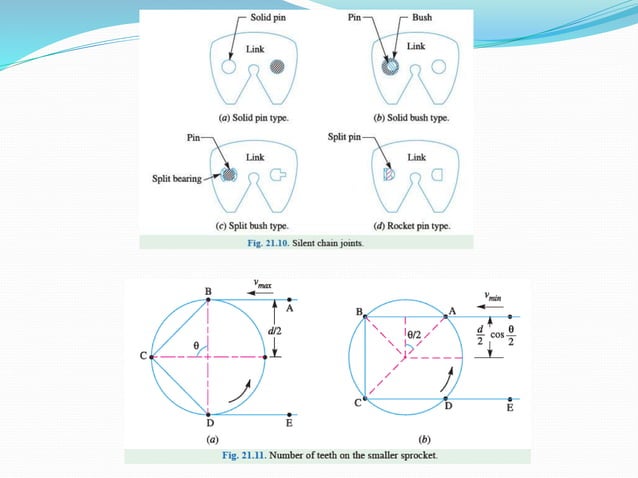 Elemen Mesin II - Rantai | PPTX