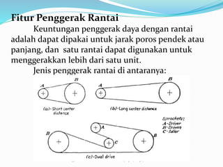 Fitur Penggerak Rantai 
Keuntungan penggerak daya dengan rantai 
adalah dapat dipakai untuk jarak poros pendek atau 
panjang, dan satu rantai dapat digunakan untuk 
menggerakkan lebih dari satu unit. 
Jenis penggerak rantai di antaranya: 
 