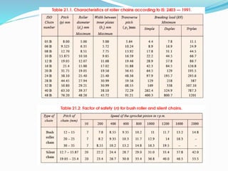 Elemen Mesin II - Rantai