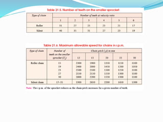Elemen Mesin II - Rantai