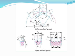 Elemen Mesin II - Rantai