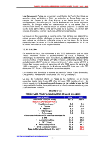 PLAN DE DESARROLLO REGIONAL CONCERTADO DE PASCO 2007 – 2015 
Los Campas del Pichis, se encuentran en el Distrito de Puerto Bermúdez, se 
auto-denominan asháninka o Atsíri, se entienden en forma fluida con los 
campas del Perené y del Gran Pajonal y en forma parcial con los 
Machiguengas y los otros grupos Campa. Pertenecen a la familia lingüística 
arahuaca, el principal medio de comunicación es la vía aérea, para la 
comunicación interna los nativos utilizan las trochas y los ríos. El vestido más 
usado, tanto por hombres como por mujeres es la cushma, se adornan con 
collares, brazaletes, coronas y pulseras, utilizan pinturas faciales. 
La llegada de los españoles a nuestra patria, trajo consigo sus costumbres, 
cultura europea, religión, hábitos de consumo y otros, pero trayendo abajo una 
gran cultura de civilización milenaria como la de los incas. En la época 
contemporánea, la cultura occidental tiene influencia preponderante, por lo que 
la cultura nativa tiende a una mayor extinción. 
1.2.3.5 SALUD.- 
En materia de Salud, los indicadores al año 2005 demuestran: que por cada 
10,000 habitantes existen: 9 establecimientos de salud, 6 médicos, 01 
odontólogo y 9 enfermeras, estos indicadores, La cobertura de vacunaciones 
antipoliomielítica (19,075 dosis), DPT (19,150 dosis), antisarampionosa y BCG 
antituberculosis (6,237 dosis) en niños menores de 1 año, supera el 95% e 
incluso las vacunas contra el sarampión el año 2005 superó la barrera del 
100% programado. A niños de 1 a 4 años se aplicó 888 dosis para polio, 395 
dosis para DPT Triple, y 257 dosis de para antisarampión. 
Los distritos mas atendidos a manera de previsión fueron Puerto Bermúdez, 
Chaupimarca, Yanacancha Yanahuanca, Villa Rica y Oxapampa. 
La tasa de mortalidad infantil en Pasco se ha mantenido en el mismo 
porcentaje desde hace 6 años (50 niños por cada 1000 nacidos vivos). Lo 
mismo sucede con la desnutrición crónica que no ha variado la tasa de 26.4 
La mortalidad infantil se debe principalmente a infecciones respiratorias agudas 
y deficiencias en nutrición 
REGION PASCO: PRINCIPALES INDICADORES DE SALUD; 2004-2005 
INDICADORES 2004 2005 
Población Total (En Miles) 
Recursos (Por 10,000 Hab.) 
ƒ Establecimientos I/. 
ƒ Camas 
ƒ Médicos 
ƒ Odontólogos 
ƒ Enfermeras 
Cobertura de Vacunación en niños menores de 
Sub Gerencia de Planificación Estratégica 
CUADRO Nº 16 
19 
1 año 
ƒ Antipoliomielitica 
ƒ DPT (Triple) 
ƒ Antisarampionosa 
ƒ B C G (Antituberculosis) 
Tasa de Mortalidad Infantil (Por Mil) 2/. 
277.5 
8.8 
16.2 
5.6 
0.4 
8.2 
94.8 
94.6 
90.4 
95.4 
49.5 
26.4 
266.8 
9.1 
16.8 
5.8 
0.5 
8.5 
94.8 
94.8 
100.1 
94.7 
49.5 
26.4 
 