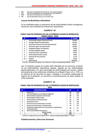 PLAN DE DESARROLLO REGIONAL CONCERTADO DE PASCO 2007 – 2015 
ƒ TBN. : Tasa Bruta de Natalidad, Nacimientos por cada 1,000 Habitantes. 
ƒ TFG. : Tasa de Fecundidad General, nacimientos por cada 1,000 M.E.F. 
ƒ TBM. : Tasa Bruta de Mortalidad, por mil habitantes. 
ƒ TMI. : Tasa de Mortalidad Infantil, por mil nacidos vivos. 
Causas de Morbilidad y Mortalidad 
En la morbilidad existe un predominio de las enfermedades infecto contagiosas, 
siendo las mas incidentes las infecciones respiratorias. 
CUADRO N° 20 
PASCO: TASA DE INCIDENCIA DE LAS 10 PRIMERAS CAUSAS DE MORBILIDAD, 
DIRESA PASCO - 2005 
Nº DESCRIPCIÒN Nº Casos 
1 Rinofaringitis Aguda, Resfriado Común 35,568 
2 Faringitis Aguda No Especificada 18,100 
3 Parasitosis Intestinal, Sin Otra Especificación 12,801 
4 Bronquitis aguda. No especificado 10,283 
5 Amigdalitis Aguda, No Especifica 9.339 
6 Faringe Amigdalitis Aguda 8,822 
7 Caries Dental No especificada 8,578 
8 Enfermedad Diarreica Acuosa 7,823 
9 Infección De Vías Urinarias, 7,178 
10 Pulpitis 5,324 
Otras Causas 156,224 
FUENTE: Dirección de Estadística e Inf. Elaborado: Oficina de Epidemiología DIRESA – Pasco 
Las 10 primeras causas de muerte están lideradas por la neumonía, producto 
de las enfermedades respiratorias agudas, seguida por las enfermedades 
gastrointestinales y en gran porcentaje las enfermedades del corazón, debido 
principalmente a las condiciones climáticas de la Región Pasco (-5 a -10ºC) y a 
la carencia de los servicios de agua y desagüe y la práctica inadecuada de 
higiene de la población, la neumonía y bronconeumonía se debe también al 
clima imperante. 
CUADRO N° 21 
PASCO: TASA DE INCIDENCIA DE LAS 10 PRIMERAS CAUSAS DE MORTALIDAD 
Nº DESCRIPCION Nº % 
1 Neumonía 98 14.8 
2 Tumores Malignos de los Órganos digestivos 42 6.3 
3 Enfermedades isquémicas del Corazón 28 4.2 
4 Enfermedades hipertensivas 27 4.1 
5 Enfermedades cerebrovasculares 25 3.8 
6 Insuficiencia renal 25 3.8 
7 Otras formas de enfermedad al corazón 23 3.5 
8 Eventos de intervención no determinada 19 2.9 
9 Transfornos relacionales con la duración de la gestación y 
crecimiento fetal 18 2.7 
10 Otras enfermedades bacterianas 16 2.4 
Demás Causas 341 
Total.- 662 
FUENTE: Análisis del Proceso de Salud PASCO - Oficina de Epidemiología DIRESA – PASCO 
Establecimientos y Recursos Humanos 
Sub Gerencia de Planificación Estratégica 
2005 
23 
 