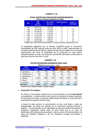 PLAN DE DESARROLLO REGIONAL CONCERTADO DE PASCO 2007 – 2015 
PASCO: PRINCIPALES INDICADORES MACROECONOMICOS 
(Valores a Precios Constantes de 1,994) 
Sub Gerencia de Planificación Estratégica 
CUADRO N° 39 
38 
AÑO 
PBI 
PERU 
(Mil N.S/.) 
PBI. PASCO 
(Mil N.S/.) 
PARTICIPACION 
% 
VARIAC. % 
PBI PASCO 
1,994 98’577,444 1,033,900 1.0 - 
1,995 107’038,850 1,215,259 1.1 17.5 
1,996 109’708,500 1,174,935 1.1 -3.3 
1,997 117’213,965 1,270,929 1.1 8.2 
1,998 116’551,628 1,239,153 1.1 -2.5 
1,999 117’645,501 1,302,681 1.1 5.1 
2,000 120’659,404 1,308,973 1.1 0.5 
2,001 120’513,086 1,346,320 1.1 2.9 
FUENTE: INEI –Dirección de Cuentas Nacionales - Compendio Estadístico Departamental 2005 
La estadística elaborada por el Instituto CUANTO revela el incremento 
considerable del PBI regional entre los años 2003 al 2005, observándose un 
aumento sostenido de la minería, debido al costo de los metales en el mercado 
internacional, así como el incremento de la producción en este sector. 
Además también se nota, una evolución permanente del sector construcción al 
igual que el sector servicios, lo cual 
CUADRO N° 40 
PBI POR ACTIVIDADES ECONOMICAS 2003- 2005 
(Millones Nuevos Soles = 1994) 
Pasco A Precios Corrientes A Precios Constantes 
Activad.Econ. 2003 2004 2005 2003 2004 2005 
ƒ Agricultura 204 158 197 165 160 171 
ƒ Construcción 40 45 125 22 24 66 
ƒ Manufactura 9 12 14 6 7 8 
ƒ Minería 1,487 1,984 2,391 952 955 946 
ƒ Pesca - - - - - - 
ƒ Servicios 953 1,012 1,120 565 583 636 
PBI Total 2,693 3,211 3,847 1,710 1,729 1,827 
Fuente: Perú en Números 2006 - Instituto Cuánto. 
ƒ Desarrollo Tecnológico 
En Pasco, el incremento notable de las comunicaciones a través del Internet 
principalmente. La demanda por este servicio en general ha venido creciendo, 
en los últimos tres años, a una tasa relativamente constante, a nivel nacional el 
crecimiento fue superior al 23% anual. 
A través de este servicio, la comunicación se hizo mas fluida y cada vez 
indispensable, en todos los sectores de la economía nacional (privado y 
público). En la educación se ha implantado en todos los Centros Educativos el 
programa “Huascarán” desde hace 02 años atrás que a un inicio se 
beneficiaron 86 Instituciones educativas, a ello se suman la implementación de 
parte del Gobierno Regional y de los Gobiernos Locales provinciales y 
distritales. 
 