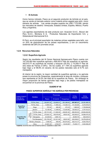 PLAN DE DESARROLLO REGIONAL CONCERTADO DE PASCO 2007 – 2015 
Sub Gerencia de Planificación Estratégica 
44 
ƒ El Achiote 
Como hemos indicado, Pasco es el segundo productor de Achiote en el país, 
que se vende al mercado exterior como materia prima vegetal para teñir, como 
extracto de achiote. Las ventas anuales superan los US$ 1’175,506, siendo 
los mercados de destino: Venezuela, Estados Unidos, España, México, Puerto 
Rico y Argentina. 
Los agentes exportadores de este producto son: Aicacolor S.A.C., Biocon del 
Peru S.A.C., Montana S A, Productos Naturales de Exportación S.A. y 
Globenatural Internacional S.A. 
El Perú, es el principal exportador de materias primas vegetales para teñir, con 
un 20% de participación de los países exportadores, y con un crecimiento 
sostenido del 28% en promedio anual. 
1.2.6 Recursos Naturales 
1.2.6.1 Superficie Agrícola 
Según los resultados del III Censo Nacional Agropecuario Pasco cuenta con 
141,253.88 Has superficie agrícola y 856,553.5 Has de superficie no agrícola, 
352,413.77 de superficie de montes y bosques (35.3%), y 73,209.17 Has de 
otra clase de Tierras (7.34%). De los cuales, el 1.18% es superficie agrícola 
bajo riego y el 98.8% en secano; de los pastos naturales solo el 6.7% son 
manejados. 
Al interior de la región, la mayor cantidad de superficie agrícola y no agrícola 
posee la provincia de Oxapampa, especialmente el área de montes y bosques 
que representa el 34.5% del total de la superficie de Pasco. Sin embargo la 
mayor proporción de tierras agrícolas bajo riego y de pastos manejados se 
encuentran en la provincia de Pasco. 
CUADRO Nº 46 
PASCO: SUPERFICIE AGRÍCOLA Y NO AGRÍCOLA POR PROVINCIAS 
CARACTERISTI 
CAS DE LA 
SUPERFICIE 
Detalles 
Provincias 
TOTAL 
PASCO 
TOTAL 
NACIONAL 
Pasco D.Carrión Oxapampa 
TOTAL (Has) 322,607.32 123,800.51 551,399.54 997.807,37 35.381.808,76 
Superficie 
Agrícola 
TOTAL (Has) 14,865.52 11,980.22 114,408.14 141.253,88 5.476.976,67 
Riego 707.04 480.28 473.18 1.660,50 1.729.064,66 
Secano 14,158.48 11,499.93 113,934.96 139.593,37 3.747.912,01 
Superficie No 
Agrícola 
Pastos 
Naturales 
TOTAL (Has) 307,741.80 111,820.50 436,991.40 856,553.50 29.904.832,09 
TOTAL (Has) 275,822.10 106,476.85 48,631.62 430,930.57 16.906.470,33 
Manejados 24,028.60 4,865.16 28,893.76 628.244,91 
No Manejados 251,793.50 101,611.69 48,631.62 402,036.81 16.278.225,42 
Montes y Bosques 7,938.35 559.49 343,915.93 352,413,77 9.053.705,47 
Otros 23,981.35 4,783.97 44,443.85 73,209,17 3.944.656,29 
FUENTE: FUENTE INEI III CENSONACIONAL AGROPECUARIO 1994 
 