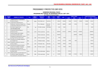 PLAN DE DESARROLLO REGIONAL CONCERTADO DE PASCO 2007 – 2015 
Sub Gerencia de Planificación Estratégica 
PROGRAMAS Y PROYECTOS 2007-2010 
GOBIERNO REGIONAL PASCO 
PROGRAMA MULTIANUAL DE INVERSION PUBLICA 2007- 2010 
(En Miles de Nuevos Soles) 
72 
Nº 
de 
Ord. 
Código 
SNIP 
NOMBRE DE PROYECTO Prov. POBLAC 
BENEFIC 
Indicador de 
Producto 
META 
FISICA 
SITUA-CION 
2/ 
COSTO 
TOTAL 
2007 
COSTO ANUAL Fuente de financiamiento 
2008 2009 2010 R.O Canon Transfer. 
ADMINISTRACION Y PLANEAMIENTO 
1 Gestión de Proyectos Mult. 20,000 Nº de Perfiles Eval. Eval.50 Est. C 4,490.42 1,400.68 700.00 1,339.74 1,050.00 1,350.00 3,140.42 
2 25643 Fortalecimiento Institucional para la 
Planificación Territorial de la Región Pasco. Oxapam Nº Est. Elaborados Elab.Zonif. C 1,620.31 1,000.00 280.95 339.36 1,604.78 15.53 
3 Fortalecimiento Institucional de la Gerencia Econ.Eco - 
del Gobierno Regional Pasco. Mult. 450 Nº Perfiles Formulad Perfil Viable 130.87 130.87 130.87 
SECTOR AGRICULTURA. - 
1 Construcción Sistema de Riego en - 
Provincia de Pasco, Pasco 12,295 Nº Kms.Canal const. 22 Kms. C 30,000.00 4,318.70 2,000.00 13,681.30 10,000.00 30,000.00 
2 Sistema de Riego Centros Poblados - 
en la Provincia de Daniel Carrión. D.A.C Nº Kms Canal Const. 45 Kms. D 10,000.00 4,000.00 6,000.00 10,000.00 
3 Rehabilitación y Mejoramiento los Sistemas - 
de Riego Provincia de Daniel Carrión. D.A.C 2,800 Nº Kms Canal Refacc 20 Kms C 710.00 710.00 710.00 
4 26926 Desarrollo de las Actividades Alpaqueras - 
en la Región Pasco. Mult. 4,110 Nº Módulos Instalad. 2 Módul. C 1,924.20 1,277.50 598.20 48.50 1,924.20 
5 49258 Promoción y Fomento de la Crianza de - 
Vicuñas y Alpacas. Mult. 2,500 Nº Reproduct. Adq. 600 animal A 1,066.00 640.00 426.00 1,066.00 
6 34626 Incremento de la Producción Productiva - 
Cultivo de la Granadilla en Oxapampa. Oxapam 1,500 Nº Product. Capacit. 12 Talleres C 515.25 130.00 385.25 515.25 
7 8308 Reforestación de la Microcuenca de - 
Chaupihuaranga y afluentes en la Provincia - 
de Daniel Carrión. D.A.C 6,075 Nº Has Reforestadas 800 Has. D 1,993.36 1,993.36 1,993.36 
8 25252 Manejo ambiental y Desarrollo Agropecuario - 
al entorno de Laguna Chinchaycocha. Pasco 3,800 Nº Has suelos mejor 10 Has D 3,168.81 300.00 2,119.62 749.19 3,168.81 
9 descontaminación y Remediación Ambiental - 
 
