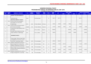 PLAN DE DESARROLLO REGIONAL CONCERTADO DE PASCO 2007 – 2015 
Sub Gerencia de Planificación Estratégica 
GOBIERNO REGIONAL PASCO 
PROGRAMA MULTIANUAL DE INVERSION PUBLICA 2007- 2010 
(En Miles de Nuevos Soles) 
76 
Nº de 
Ord. 
Código 
SNIP NOMBRE DE PROYECTO Prov. 
POBLAC 
BENEFIC 
Indicador de 
Producto 
META 
FISICA 
SITUA-CION 
2/ 
COSTO 
TOTAL 2007 
COSTO ANUAL Fuente de financiamiento 
2008 2009 2010 R.O Canon Transfer 
ENERGIA Y RECURSOS MINERALES - 
- 
1 Electrificación Rural. Pasco Nº de Kms Electrif. D 1,261.10 1,261.10 1,261.10 
INDUSTRIA COMERCIO Y SERVICIO - 
1 7299 Puesta en Valor de sitios Arquelógicos - 
seleccionados en la Cuenca del río - 
Chaupihuaranga. D.A.C 8,762 Nº zonas Valoradas 5 Accesos. C 1,240.42 482.50 273.29 484.63 1,240.42 
2 23044 Puesta en Valor de los atractivos turisticos - 
de la Provincia de Oxapampa. Oxapam 5,432 Nº zonas Valoradas 14accesos C 1,337.00 1,000.64 299.61 36.75 900.00 437.00 
3 Construcción del Parque Industrial Cuenca - 
del Huallaga. Pasco Nº Est. e Infraest. Elab. Est. D 10,000.00 5,000.00 5,000.00 10,000.00 
4 Desarrollo Cadena Productiva de la Papa - 
Orgánica (Almidón) en Goyllarisquizga. D.A.C Nº Est. e Infraest. Elab. Est D 3,000.00 1,000.00 2,000.00 3,000.00 
- 
SANEAMIENTO BASICO. - 
- 
1 Proyecto Integral Sistema de Agua Potoble - 
y Alcantarillado de Cerro de Pasco, AA.HH. - 
Tupac Amaru, Tahuantinsuyo, Uliachin Pasco 10,778 Nº ml red Instalada Ml C 2,396.49 2,396.49 2,396.49 
2 45666 Ampliación y Mejoramiento del Sistema de - 
Agua y Desague AA.HH. Columna Pasco. Pasco 4,471 Nº ml red Instalada Ml. B 1,993.99 712.26 1,281.73 712.26 1,281.73 
3 Ampliación y Mejoramiento del Sistema de - 
Agua y Desague San Carlos, Nueva Berna. Oxapam 1,800 Nº ml red Instalada Ml. D 2,197.75 714.49 1,483.26 2,197.75 
4 Sistema de Agua y Desague Interdistrital de - 
la provincia de Pasco. Pasco 15,000 Nº ml red Instalada Ml. A 2,708.25 1,052.58 326.07 1,329.60 1,052.58 1,655.67 
5 44660 Ampliación y Mejoramiento de los Sistemas - 
de Agua y Desague AA.HH. Techo Propio. Pasco 860 Nº ml red Instalada Ml B 983.26 737.45 237.63 8.18 237.63 745. 
 