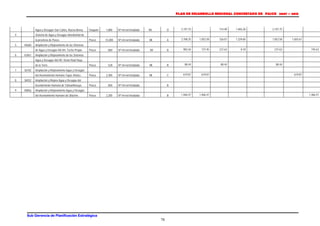 PLAN DE DESARROLLO REGIONAL CONCERTADO DE PASCO 2007 – 2015 
Agua y Desagüe San Carlos, Nueva Berna. Oxapam 1,800 Nº ml red Instalada Ml. D 2,197.75 714.49 1,483.26 2,197.75 
4 Sistema de Agua y Desagüe Interdistrital de - 
la provincia de Pasco. Pasco 15,000 Nº ml red Instalada Ml. A 2,708.25 1,052.58 326.07 1,329.60 1,052.58 1,655.67 
5 44660 Ampliación y Mejoramiento de los Sistemas - 
de Agua y Desagüe AA.HH. Techo Propio. Pasco 860 Nº ml red Instalada Ml B 983.26 737.45 237.63 8.18 237.63 745.63 
6 43461 Ampliación y Mejoramiento de los Sistemas - 
Agua y Desagüe AA.HH. Víctor Raúl Haya - 
de la Torre. Pasco 528 Nº ml red Instalada Ml. B 88.44 88.44 88.44 
7 36702 Ampliación y Mejoramiento Agua y Desagüe - 
del Asentamiento Humano Tupac Amaru. Pasco 2,300 Nº ml red Instalada Ml C 619.87 619.87 619.87 
8 36932 Ampliación y Mejora Agua y Desagüe del - 
Asentamiento Humano de Tahuantinsuyo. Pasco 850 Nº ml red Instalada B - 
9 40856 Ampliación y Mejoramiento Agua y Desagüe - 
del Asentamiento Humano de Uliachín. Pasco 2,200 Nº ml red Instalada B 1,466.47 1,466.47 1,466.47 
Sub Gerencia de Planificación Estratégica 
78 
 