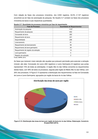 101
Com relação às fases dos processos minerários, dos 2.652 registros, 42,5% (1.127 registros)
encontram-se em fase de autorização de pesquisa. No Quadro 5.7 constam as fases dos processos
minerários da bacia e suas respectivas quantidades.
Quadro 5.7: Quantidade de processos minerários por fase de requerimento.
Fase do Processo Quantidade de Requerimentos
Autorização de pesquisa 1127
Requerimento de pesquisa 652
Concessão de lavra 262
Requerimento de lavra 221
Disponibilidade 206
Licenciamento 81
Requerimento de licenciamento 56
Requerimento de lavra garimpeira 26
Requerimento de registro de extração 14
Lavra garimpeira 5
Registro de extração 2
Fonte: DNPM, 2013.
As fases que merecem maior atenção são aquelas que possuem permissão para executar a extração
mineral, são elas: Concessão de Lavra (262 registros) e Lavra Garimpeira (5 registros) que juntas
representam 10% de todas as solicitações. A região Alto rio das Velhas concentra os requerimentos
destas fases, com 58% de todos os processos, seguida pela região do Médio Alto rio das Velhas, com
26% dos processos. A Figura 5.13 apresenta a distribuição dos requerimentos na fase de Concessão
de Lavra e Lavra Garimperia, agrupados por região da bacia do rio das Velhas.
Figura 5.13: Distribuição das áreas de lavra por região da bacia do rio das Velhas. Elaboração: Consórcio
Ecoplan/Skill (2013).
 