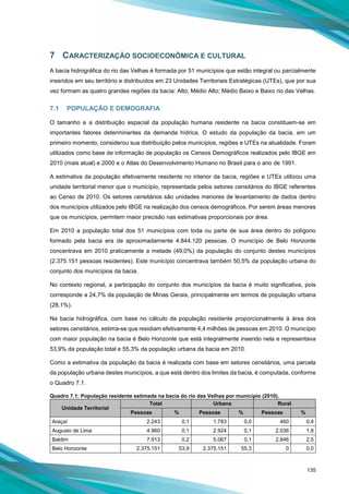 135
7 CARACTERIZAÇÃO SOCIOECONÔMICA E CULTURAL
A bacia hidrográfica do rio das Velhas é formada por 51 municípios que estão integral ou parcialmente
inseridos em seu território e distribuídos em 23 Unidades Territoriais Estratégicas (UTEs), que por sua
vez formam as quatro grandes regiões da bacia: Alto; Médio Alto; Médio Baixo e Baixo rio das Velhas.
7.1 POPULAÇÃO E DEMOGRAFIA
O tamanho e a distribuição espacial da população humana residente na bacia constituem-se em
importantes fatores determinantes da demanda hídrica. O estudo da população da bacia, em um
primeiro momento, considerou sua distribuição pelos municípios, regiões e UTEs na atualidade. Foram
utilizados como base de informação de população os Censos Demográficos realizados pelo IBGE em
2010 (mais atual) e 2000 e o Atlas do Desenvolvimento Humano no Brasil para o ano de 1991.
A estimativa da população efetivamente residente no interior da bacia, regiões e UTEs utilizou uma
unidade territorial menor que o município, representada pelos setores censitários do IBGE referentes
ao Censo de 2010. Os setores censitários são unidades menores de levantamento de dados dentro
dos municípios utilizados pelo IBGE na realização dos censos demográficos. Por serem áreas menores
que os municípios, permitem maior precisão nas estimativas proporcionais por área.
Em 2010 a população total dos 51 municípios com toda ou parte de sua área dentro do polígono
formado pela bacia era de aproximadamente 4.844.120 pessoas. O município de Belo Horizonte
concentrava em 2010 praticamente a metade (49,0%) da população do conjunto destes municípios
(2.375.151 pessoas residentes). Este município concentrava também 50,5% da população urbana do
conjunto dos municípios da bacia.
No contexto regional, a participação do conjunto dos municípios da bacia é muito significativa, pois
corresponde a 24,7% da população de Minas Gerais, principalmente em termos de população urbana
(28,1%).
Na bacia hidrográfica, com base no cálculo da população residente proporcionalmente à área dos
setores censitários, estima-se que residiam efetivamente 4,4 milhões de pessoas em 2010. O município
com maior população na bacia é Belo Horizonte que está integralmente inserido nela e representava
53,9% da população total e 55,3% da população urbana da bacia em 2010.
Como a estimativa da população da bacia é realizada com base em setores censitários, uma parcela
da população urbana destes municípios, a que está dentro dos limites da bacia, é computada, conforme
o Quadro 7.1.
Quadro 7.1: População residente estimada na bacia do rio das Velhas por município (2010).
Unidade Territorial
Total Urbana Rural
Pessoas % Pessoas % Pessoas %
Araçaí 2.243 0,1 1.783 0,0 460 0,4
Augusto de Lima 4.960 0,1 2.924 0,1 2.036 1,8
Baldim 7.913 0,2 5.067 0,1 2.846 2,5
Belo Horizonte 2.375.151 53,9 2.375.151 55,3 0 0,0
 