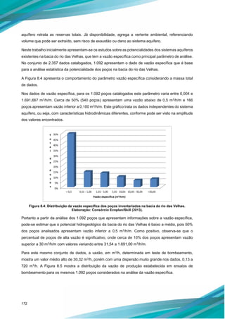 172
aquífero retrata as reservas totais. Já disponibilidade, agrega a vertente ambiental, referenciando
volume que pode ser extraído, sem risco de exaustão ou dano ao sistema aquífero.
Neste trabalho inicialmente apresentam-se os estudos sobre as potencialidades dos sistemas aquíferos
existentes na bacia do rio das Velhas, que tem a vazão específica como principal parâmetro de análise.
No conjunto de 2.357 dados catalogados, 1.092 apresentam o dado de vazão específica que é base
para a análise estatística da potencialidade dos poços na bacia do rio das Velhas.
A Figura 8.4 apresenta o comportamento do parâmetro vazão específica considerando a massa total
de dados.
Nos dados de vazão específica, para os 1.092 poços catalogados este parâmetro varia entre 0,004 e
1.691,667 m3/h/m. Cerca de 50% (540 poços) apresentam uma vazão abaixo de 0,5 m3/h/m e 166
poços apresentam vazão inferior a 0,100 m3/h/m. Este gráfico trata os dados independentes do sistema
aquífero, ou seja, com características hidrodinâmicas diferentes, conforme pode ser visto na amplitude
dos valores encontrados.
Figura 8.4: Distribuição da vazão específica dos poços inventariados na bacia do rio das Velhas.
Elaboração: Consórcio Ecoplan/Skill (2013).
Portanto a partir da análise dos 1.092 poços que apresentam informações sobre a vazão específica,
pode-se estimar que o potencial hidrogeológico da bacia do rio das Velhas é baixo a médio, pois 50%
dos poços analisados apresentam vazão inferior a 0,5 m3/h/m. Como positivo, observa-se que o
percentual de poços de alta vazão é significativo, onde cerca de 10% dos poços apresentam vazão
superior a 30 m3/h/m com valores variando entre 31,54 a 1.691,00 m3/h/m.
Para este mesmo conjunto de dados, a vazão, em m3/h, determinada em teste de bombeamento,
mostra um valor médio alto de 30,32 m3/h, porém com uma dispersão muito grande nos dados, 0,13 a
720 m3/h. A Figura 8.5 mostra a distribuição da vazão de produção estabelecida em ensaios de
bombeamento para os mesmos 1.092 poços considerados na análise da vazão específica.
Vazão específica (m³/h/m)
 