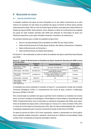181
9 QUALIDADE DA ÁGUA
9.1 ÁGUAS SUPERFICIAIS
A avaliação qualitativa das águas da bacia hidrográfica do rio das Velhas fundamentou-se na série
histórica de resultados da rede básica de qualidade das águas do Estado de Minas Gerais operada
sistematicamente desde 1997 por meio do Projeto Águas de Minas, executado pelo Instituto Mineiro de
Gestão das Águas (IGAM). Adicionalmente, foram utilizados os dados de monitoramento da qualidade
das águas de redes dirigidas operadas pelo IGAM para obtenção de informações de áreas com
influências específicas, quais sejam atividades industriais, minerárias e de infraestrutura.
Os subsídios utilizados para a análise da qualidade da água foram:
• Resumo da Disponibilidade Hídrica Qualitativa do PDRH Rio das Velhas (2004);
• Redes de Monitoramento do Projeto Águas de Minas, Alto Velhas e Saneamento e Cidadania;
• Rede de Monitoramento da Pampulha; e
• Rede de Monitoramento da Cidade Administrativa;
No Quadro 9.1 são sintetizadas as bases de dados de qualidade das águas superficiais disponibilizada
pelo IGAM.
Quadro 9.1: Redes de Monitoramento da Qualidade das Águas Superficiais Operadas pelo IGAM na bacia
do rio das Velhas.
Rede de Monitoramento
Período de
Dados
Número de Estações
Frequência de
Monitoramento
Rede básica – Projeto
Águas de Minas
1997-2012 46, sendo 19 da Meta 2014
Trimestral
Mensal (Meta 2014)
Rede dirigida – Alto Velhas Nov/2002-2012
24, sendo 7 coincidentes com os pontos do
Projeto Águas de Minas
Trimestral
Rede dirigida – Saneamento
e Cidadania
Out/2005-2012
33, sendo 13 coincidentes com os pontos
do Projeto Águas de Minas e 1 com os
pontos da rede do Alto Velhas
Trimestral
Rede dirigida – Pampulha 2006-2012 39 Trimestral
Rede dirigida – Cidade
Administrativa
Jan-Out/2012 9 Trimestral
Fonte: IGAM (2013).
A localização dos pontos analisados é mostrada na Figura 9.1, que apresenta a divisão das Unidades
Territoriais Estratégicas (UTEs) e o enquadramento dos cursos de água, conforme a Deliberação
Normativa COPAM nº 20/1997.
Para caracterização da qualidade das águas superficiais foram analisados os resultados dos ensaios
físicos, químicos e biológicos (microbiológicos, hidrobiológicos e ecotoxicológico), disponibilizados pelo
IGAM. Complementarmente, foram incorporados os indicadores empregados pelo IGAM, quais sejam:
Índice de Qualidade das Águas (IQA), Contaminação por Tóxicos (CT), Índice do Estado Trófico (IET)
e o Índice de Conformidade ao Enquadramento (ICE), além do Índice de Balneabilidade (IB), conforme
metodologia estabelecida pela Companhia Ambiental do Estado de São Paulo (CETESB).
Os dados do período de 2004 a 2012 foram organizados, tratados e apresentados em forma gráfica,
sendo realizadas análises temporais e espaciais, observando-se a influência da sazonalidade. Neste
contexto foram consideradas as seguintes abordagens distintas:
 