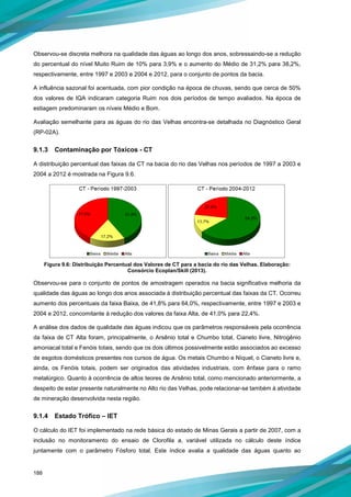 188
Observou-se discreta melhora na qualidade das águas ao longo dos anos, sobressaindo-se a redução
do percentual do nível Muito Ruim de 10% para 3,9% e o aumento do Médio de 31,2% para 38,2%,
respectivamente, entre 1997 e 2003 e 2004 e 2012, para o conjunto de pontos da bacia.
A influência sazonal foi acentuada, com pior condição na época de chuvas, sendo que cerca de 50%
dos valores de IQA indicaram categoria Ruim nos dois períodos de tempo avaliados. Na época de
estiagem predominaram os níveis Médio e Bom.
Avaliação semelhante para as águas do rio das Velhas encontra-se detalhada no Diagnóstico Geral
(RP-02A).
9.1.3 Contaminação por Tóxicos - CT
A distribuição percentual das faixas da CT na bacia do rio das Velhas nos períodos de 1997 a 2003 e
2004 a 2012 é mostrada na Figura 9.6.
Figura 9.6: Distribuição Percentual dos Valores de CT para a bacia do rio das Velhas. Elaboração:
Consórcio Ecoplan/Skill (2013).
Observou-se para o conjunto de pontos de amostragem operados na bacia significativa melhoria da
qualidade das águas ao longo dos anos associada à distribuição percentual das faixas da CT. Ocorreu
aumento dos percentuais da faixa Baixa, de 41,8% para 64,0%, respectivamente, entre 1997 e 2003 e
2004 e 2012, concomitante à redução dos valores da faixa Alta, de 41,0% para 22,4%.
A análise dos dados de qualidade das águas indicou que os parâmetros responsáveis pela ocorrência
da faixa de CT Alta foram, principalmente, o Arsênio total e Chumbo total, Cianeto livre, Nitrogênio
amoniacal total e Fenóis totais, sendo que os dois últimos possivelmente estão associados ao excesso
de esgotos domésticos presentes nos cursos de água. Os metais Chumbo e Níquel, o Cianeto livre e,
ainda, os Fenóis totais, podem ser originados das atividades industriais, com ênfase para o ramo
metalúrgico. Quanto à ocorrência de altos teores de Arsênio total, como mencionado anteriormente, a
despeito de estar presente naturalmente no Alto rio das Velhas, pode relacionar-se também à atividade
de mineração desenvolvida nesta região.
9.1.4 Estado Trófico – IET
O cálculo do IET foi implementado na rede básica do estado de Minas Gerais a partir de 2007, com a
inclusão no monitoramento do ensaio de Clorofila a, variável utilizada no cálculo deste índice
juntamente com o parâmetro Fósforo total. Este índice avalia a qualidade das águas quanto ao
 