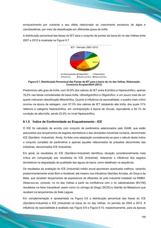 189
enriquecimento por nutriente e seu efeito relacionado ao crescimento excessivo de algas e
cianobactérias, por meio da classificação em diferentes graus de trofia.
A distribuição percentual das faixas do IET para o conjunto de pontos da bacia do rio das Velhas entre
2007 e 2012 é mostrada na Figura 9.7.
Figura 9.7: Distribuição Percentual das Faixas de IET para a bacia do rio das Velhas. Elaboração:
Consórcio Ecoplan/Skill (2013).
Predominou alto grau de trofia, com 55,8% dos valores do IET entre Eutrófico e Hipereutrófico, apenas
18,2% nas faixas consideradas de baixa trofia, Ultraoligotrófico e Oligotrófico, e um pouco mais de um
quarto indicaram classificação Mesotrófica. Quanto à influência da sazonalidade, o quadro mais crítico
ocorreu na época de estiagem, com 57,3% dos valores de IET retratando alta trofia, dos quais 31%
relativos à categoria Hipereutrófica, em contraposição à época de chuvas, equivalente a 54,1% de
condição de alta trofia, sendo 23,9% no nível Hipereutrófico.
9.1.5 Índice de Conformidade ao Enquadramento - ICE
O ICE foi calculado de acordo com conjunto de parâmetros selecionados pelo IGAM, que estão
associados aos lançamentos de esgotos domésticos e das atividades industriais na bacia, denominado
ICE (Sanitário +Industrial). Ainda, foi feita uma adaptação considerando-se para o cálculo deste índice
o conjunto completo de parâmetros e apenas aqueles relacionados às pressões decorrentes das
indústrias, denominados ICE (Industrial).
Em geral, os resultados do ICE (Sanitário+Industrial) identificou situação consideravelmente mais
crítica em comparação aos resultados do ICE (Industrial), reiterando a influência dos esgotos
domésticos na degradação da qualidade das águas da bacia, como detalhado na sequência.
Os resultados da avaliação do ICE (Industrial) médio anual apontaram acentuada melhora, variando
predominantemente entre Bom e Aceitável, até mesmo nos tributários ribeirões Arrudas, do Onça e da
Mata, que recebem lançamentos de expressivos de efluentes do polo industrial instalado na RMBH.
Observou-se, contudo, no rio das Velhas a partir da confluência com o rio Jaboticatubas (BV156)
resultados na faixa Inaceitável, assim como no córrego do Diogo (SC25) e ribeirão do Matadouro que
recebem os lançamentos de Sete Lagoas.
Em complementação é apresentada na Figura 9.8 a distribuição percentual das faixas do ICE
(Sanitário+Industrial) e ICE (Industrial) na bacia do rio das Velhas, no período de 2004 a 2012. A
influência da sazonalidade é avaliada nas Figura 9.9 e Figura 9.10, respectivamente, para as épocas
 