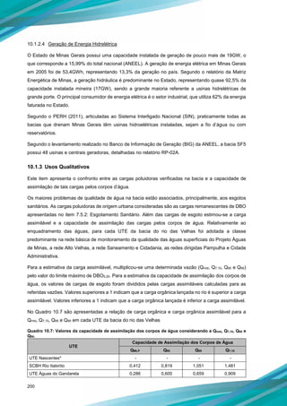 200
10.1.2.4 Geração de Energia Hidrelétrica
O Estado de Minas Gerais possui uma capacidade instalada de geração de pouco mais de 19GW, o
que corresponde a 15,99% do total nacional (ANEEL). A geração de energia elétrica em Minas Gerais
em 2005 foi de 53,4GWh, representando 13,3% da geração no país. Segundo o relatório da Matriz
Energética de Minas, a geração hidráulica é predominante no Estado, representando quase 92,5% da
capacidade instalada mineira (17GW), sendo a grande maioria referente a usinas hidrelétricas de
grande porte. O principal consumidor de energia elétrica é o setor industrial, que utiliza 62% da energia
faturada no Estado.
Segundo o PERH (2011), articuladas ao Sistema Interligado Nacional (SIN), praticamente todas as
bacias que drenam Minas Gerais têm usinas hidroelétricas instaladas, sejam a fio d’água ou com
reservatórios.
Segundo o levantamento realizado no Banco de Informação de Geração (BIG) da ANEEL, a bacia SF5
possui 48 usinas e centrais geradoras, detalhadas no relatório RP-02A.
10.1.3 Usos Qualitativos
Este item apresenta o confronto entre as cargas poluidoras verificadas na bacia e a capacidade de
assimilação de tais cargas pelos corpos d’água.
Os maiores problemas de qualidade de água na bacia estão associados, principalmente, aos esgotos
sanitários. As cargas poluidoras de origem urbana consideradas são as cargas remanescentes de DBO
apresentadas no item 7.5.2: Esgotamento Sanitário. Além das cargas de esgoto estimou-se a carga
assimilável e a capacidade de assimilação das cargas pelos corpos de água. Relativamente ao
enquadramento das águas, para cada UTE da bacia do rio das Velhas foi adotada a classe
predominante na rede básica de monitoramento da qualidade das águas superficiais do Projeto Águas
de Minas, a rede Alto Velhas, a rede Saneamento e Cidadania, as redes dirigidas Pampulha e Cidade
Administrativa.
Para a estimativa da carga assimilável, multiplicou-se uma determinada vazão (Qmld, Q7,10, Q95 e Q90)
pelo valor do limite máximo de DBO5,20. Para a estimativa da capacidade de assimilação dos corpos de
água, os valores de cargas de esgoto foram divididos pelas cargas assimiláveis calculadas para as
referidas vazões. Valores superiores a 1 indicam que a carga orgânica lançada no rio é superior a carga
assimilável. Valores inferiores a 1 indicam que a carga orgânica lançada é inferior a carga assimilável.
No Quadro 10.7 são apresentadas a relação de carga orgânica e carga orgânica assimilável para a
Qmld, Q7,10, Q95 e Q90 em cada UTE da bacia do rio das Velhas
Quadro 10.7: Valores da capacidade de assimilação dos corpos de água considerando a Qmld, Q7,10, Q95 e
Q90.
UTE
Capacidade de Assimilação dos Corpos de Água
QMLP Q90 Q95 Q7,10
UTE Nascentes* - - - -
SCBH Rio Itabirito 0,412 0,819 1,051 1,481
UTE Águas do Gandarela 0,286 0,600 0,659 0,909
 