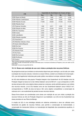 201
UTE
Capacidade de Assimilação dos Corpos de Água
QMLP Q90 Q95 Q7,10
SCBH Águas da Moeda 0,870 1,828 2,007 2,769
SCBH Ribeirão Caeté/Sabará 2,491 4,968 6,339 8,853
SCBH Ribeirão Arrudas 17,838 34,820 47,502 67,024
SCBH Ribeirão Onça* - - - -
UTE Poderoso Vermelho 1,306 2,617 3,296 4,595
SCBH Ribeirão da Mata 5,473 19,303 22,813 32,531
SCBH Rio Taquaraçu 0,076 0,279 0,339 0,482
SCBH Carste 0,482 1,801 2,135 3,097
SCBH Jabo/Baldim 0,220 0,879 1,030 1,494
SCBH Ribeirão Jequitibá 3,347 10,773 12,958 19,982
UTE Peixe Bravo** - - - -
UTE Ribeirões Tabocas e Onça 0,055 0,225 0,264 0,365
UTE Santo Antônio/Maquiné 0,466 1,913 2,249 3,081
SCBH Rio Cipó 0,012 0,063 0,075 0,104
SCBH Rio Paraúna 0,062 0,326 0,391 0,540
UTE Ribeirão Picão 0,245 2,302 3,258 10,300
UTE Rio Pardo 0,014 0,149 0,173 0,250
SCBH Rio Curimataí 0,046 0,495 0,576 0,834
SCBH Rio Bicudo 0,016 0,208 0,294 2,755
UTE Guaicuí 0,079 0,345 0,380 0,536
*Não há sedes municipais localizadas nessas UTEs.
**Os dados de DBO remanescentes não foram informados para o município de Santana do Pirapama, único com sede na UTE
Peixe Bravo.
Elaboração: Consórcio Ecoplan/Skill (2013).
10.1.4 Áreas com restrição de uso com vistas a proteção dos recursos hídricos
Na perspectiva atual que considera os instrumentos disponíveis para restringir o uso do solo com vistas
à proteção dos recursos naturais, incluindo os corpos hídricos, existem as Unidades de Conservação -
UCs, que são legalmente instituídas pelo poder público nas esferas municipal, estadual e federal.
As UCs são divididas em dois grupos: Proteção Integral e Uso Sustentável. As UCs listadas como de
Proteção Integral na bacia do rio das Velhas totalizam cerca de 930 km², o que corresponde a 3,34%
da área da bacia e têm como objetivo básico preservar a natureza, sendo admitido apenas o uso indireto
dos recursos naturais. Já as UCs listadas como de Uso Sustentável totalizam cerca 4.445,91 km²,
correspondendo a 15,96% da área da bacia e têm como objetivo compatibilizar a conservação da
natureza com o uso sustentável de parcela de seus recursos naturais.
Dessa forma devem ser consideradas como áreas com restrição de uso com vistas a proteção dos
recursos hídricos as UCs de Proteção Integral em sua totalidade e as UCs de Uso Sustentável nas
áreas previstas em seu Plano de Manejo.
A criação de UCs é uma estratégia adotada em sistemas ambientais e deve ser utilizada como
ferramenta de gestão de recursos hídricos, pois permite a conservação da biodiversidade, a
conservação de mananciais hídricos e a manutenção da integridade dos ecossistemas aquáticos. A
 
