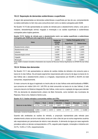 211
10.2.3 Separação de demandas subterrâneas e superficiais
A seguir são apresentadas as demandas subterrâneas e superficiais por tipo de uso, compreendendo
os dados estimados no item dos usos consuntivos bem como os dados outorgados pelo IGAM.
No Quadro 10.10 são apresentadas as vazões de retirada para o abastecimento urbano, rural, para a
indústria, dessedentação animal, irrigação e mineração e as vazões superficiais e subterrâneas
outorgadas pelos órgãos gestores.
Quadro 10.10: Vazões de retirada para o abastecimento rural e as vazões superficiais e subterrâneas
outorgadas pelo IGAM para este segmento de usuário.
Usos
Vazões de
retirada
(m3
/s)
Vazões Outorgadas (m³/s)
Superficial Subterrânea
Abastecimento urbano 8,7734 1,2763 2,4777
Abastecimento rural 0,1656 0,0119 0,3908
Indústria 3,3617 2,2543 1,1073
Dessedentação animal 0,4399 1,0482 0,3547
Irrigação 7,9579 2,2672 0,2068
Mineração 3,5079 0,0428 0,9451
Fonte: IGAM e Cadastro Censitário e Declaratório dos Usuários de Recursos Hídricos Significativos na UPGRH Rio das Velhas
(SF5).
10.2.4 Síntese das demandas
No Quadro 10.11 são apresentados os valores de vazões médias de retirada e de consumo para a
bacia do rio das Velhas. Os principais segmentos responsáveis pelo consumo de água na bacia do rio
das Velhas são o abastecimento urbano e a irrigação, responsáveis por 50,48% e 36,44% do total
consumido, respectivamente.
O maior consumo de água é registrado no trecho alto do rio das Velhas onde está localizada a RMBH,
que consome em média 5,94 m3s-1 (45,79% do total consumido na bacia do rio das Velhas). O alto
consumo decorre do Sistema Integrado Rio das Velhas, onde ocorre a captação de água para atender
74% da demanda do abastecimento urbano de Belo Horizonte, como também dos municípios de
Raposos, Nova Lima, Sabará e Santa Luzia.
Quadro 10.11: Vazões retiradas e consumidas médias nas UTEs.
Bacia do rio das Velhas
Vazões retiradas (m3
/s)
Urbano Rural Animal Industrial Irrigação Mineração Total
8,7734 0,1656 0,4393 3,3617 7,9579 3,5079 24,2058
Vazões consumidas (m3
/s)
6,5554 0,0827 0,3513 0,6723 4,7317 0,7016 13,0950
Elaboração: Consórcio Ecoplan/Skill (2013).
Quando são analisadas as vazões de retirada, a proporção representada pela retirada para
abastecimento urbano se torna mais baixa, tendo em vista o fato de que os outros segmentos usuários
são responsáveis por percentuais de retorno mais elevados. A demanda de água por esse segmento
prevalece sobre os demais correspondendo a 37%, seguido pela irrigação, mineração e indústria com
33,7%, 14,8% e 11,9%, respectivamente.
 