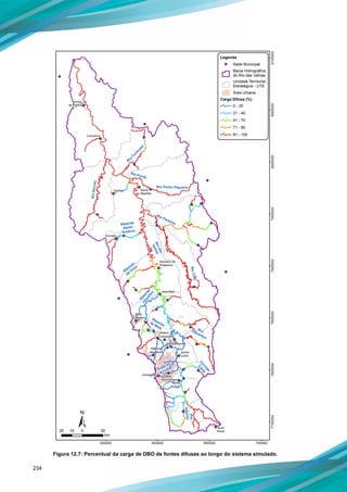 234
Figura 12.7: Percentual da carga de DBO de fontes difusas ao longo do sistema simulado.
 