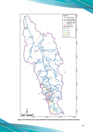 235
Figura 12.8: Percentual da carga de DBO de fontes industriais ao longo do sistema simulado.
 