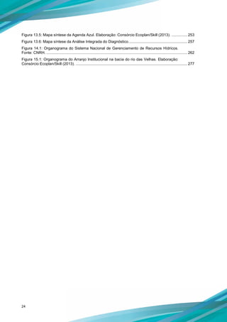 24
Figura 13.5: Mapa síntese da Agenda Azul. Elaboração: Consórcio Ecoplan/Skill (2013). ............... 253
Figura 13.6: Mapa síntese da Análise Integrada do Diagnóstico........................................................ 257
Figura 14.1: Organograma do Sistema Nacional de Gerenciamento de Recursos Hídricos.
Fonte: CNRH. ...................................................................................................................................... 262
Figura 15.1: Organograma do Arranjo Institucional na bacia do rio das Velhas. Elaboração:
Consórcio Ecoplan/Skill (2013). .......................................................................................................... 277
 