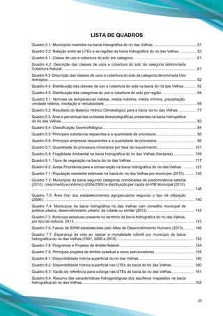 25
LISTA DE QUADROS
Quadro 3.1: Municípios inseridos na bacia hidrográfica do rio das Velhas. ......................................... 51
Quadro 3.2: Relação entre as UTEs e as regiões da bacia hidrográfica do rio das Velhas................. 53
Quadro 4.1: Classe de uso e cobertura do solo por categoria. ............................................................ 61
Quadro 4.2: Descrição das classes de usos e cobertura do solo da categoria denominada
Cobertura Natural.................................................................................................................................. 61
Quadro 4.3: Descrição das classes de usos e cobertura do solo da categoria denominada Uso
Antrópico. .............................................................................................................................................. 62
Quadro 4.4: Distribuição das classes de uso e cobertura do solo na bacia do rio das Velhas. ........... 62
Quadro 4.5: Distribuição das categorias de uso e cobertura do solo por região.................................. 64
Quadro 5.1: Normais de temperaturas médias, média máxima, média mínima, precipitação,
umidade relativa, insolação e nebulosidade. ........................................................................................ 69
Quadro 5.2: Resultado do Balanço Hídrico Climatológico para a bacia do rio das Velhas.................. 77
Quadro 5.3: Área e percentual das unidades litoestratigráficas presentes na bacia hidrográfica
do rio das Velhas................................................................................................................................... 83
Quadro 5.4: Classificação Geomorfológica........................................................................................... 84
Quadro 5.5: Principais substancia requeridas e a quantidade de processos....................................... 95
Quadro 5.6: Principais empresas requerentes e a quantidade de processos. ..................................... 96
Quadro 5.7: Quantidade de processos minerários por fase de requerimento.................................... 101
Quadro 5.8: Fragilidade Ambiental na bacia hidrográfica do rio das Velhas (hectares)..................... 108
Quadro 6.1: Tipos de vegetação na bacia do rio das Velhas. ............................................................ 117
Quadro 6.2: Áreas Prioritárias para a conservação na bacia hidrográfica do rio das Velhas. ........... 121
Quadro 7.1: População residente estimada na bacia do rio das Velhas por município (2010).......... 135
Quadro 7.2: Municípios da bacia segundo categorias combinadas de predominância setorial
(2010), crescimento econômico (2004/2009) e distribuição per capita do PIB Municipal (2010).
............................................................................................................................................................. 138
Quadro 7.3: Área (ha) dos estabelecimentos agropecuários segundo o tipo de utilização
(2006). ................................................................................................................................................. 140
Quadro 7.4: Municípios da bacia hidrográfica rio das Velhas com conselho municipal de
política urbana, desenvolvimento urbano, da cidade ou similar (2012).............................................. 143
Quadro 7.5: Rodovias estaduais presente no território da bacia hidrográfica do rio das Velhas,
por tipo de rodovia, 2013..................................................................................................................... 143
Quadro 7.6: Faixas de IDHM estabelecidas pelo Atlas de Desenvolvimento Humano (2013). ......... 146
Quadro 7.7: Esperança de vida ao nascer e mortalidade infantil por município da bacia
hidrográfica do rio das Velhas (1991, 2000 e 2010). .......................................................................... 153
Quadro 7.8: Programas e Projetos de âmbito federal......................................................................... 154
Quadro 7.9. Principais projetos de âmbito estadual e eixos estruturadores ...................................... 155
Quadro 8.1: Disponibilidade hídrica superficial do rio das Velhas...................................................... 160
Quadro 8.2: Disponibilidade hídrica superficial nas UTEs da bacia do rio das Velhas. ..................... 160
Quadro 8.3: Vazão de referência para outorga nas UTEs da bacia do rio das Velhas...................... 161
Quadro 8.4: Resumo das características hidrogeológicas dos aquíferos mapeados na bacia
hidrográfica do rio das Velhas............................................................................................................. 162
 