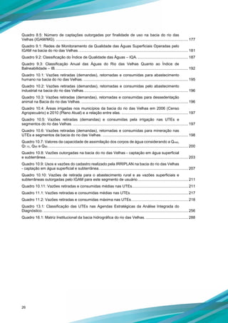 26
Quadro 8.5: Número de captações outorgadas por finalidade de uso na bacia do rio das
Velhas (IGAM/MG). ............................................................................................................................. 177
Quadro 9.1: Redes de Monitoramento da Qualidade das Águas Superficiais Operadas pelo
IGAM na bacia do rio das Velhas........................................................................................................ 181
Quadro 9.2: Classificação do Índice de Qualidade das Águas – IQA................................................. 187
Quadro 9.3: Classificação Anual das Águas do Rio das Velhas Quanto ao Índice de
Balneabilidade – IB.............................................................................................................................. 192
Quadro 10.1: Vazões retiradas (demandas), retornadas e consumidas para abastecimento
humano na bacia do rio das Velhas. ................................................................................................... 195
Quadro 10.2: Vazões retiradas (demandas), retornadas e consumidas pelo abastecimento
industrial na bacia do rio das Velhas................................................................................................... 196
Quadro 10.3: Vazões retiradas (demandas), retornadas e consumidas para dessedentação
animal na Bacia do rio das Velhas. ..................................................................................................... 196
Quadro 10.4: Áreas irrigadas nos municípios da bacia do rio das Velhas em 2006 (Censo
Agropecuário) e 2010 (Plano Atual) e a relação entre elas. ............................................................... 197
Quadro 10.5: Vazões retiradas (demandas) e consumidas pela irrigação nas UTEs e
segmentos do rio das Velhas. ............................................................................................................. 197
Quadro 10.6: Vazões retiradas (demandas), retornadas e consumidas para mineração nas
UTEs e segmentos da bacia do rio das Velhas. ................................................................................. 198
Quadro 10.7: Valores da capacidade de assimilação dos corpos de água considerando a Qmld,
Q7,10, Q95 e Q90..................................................................................................................................... 200
Quadro 10.8: Vazões outorgadas na bacia do rio das Velhas - captação em água superficial
e subterrânea....................................................................................................................................... 203
Quadro 10.9: Usos e vazões do cadastro realizado pela IRRIPLAN na bacia do rio das Velhas
- captação em água superficial e subterrânea. ................................................................................... 207
Quadro 10.10: Vazões de retirada para o abastecimento rural e as vazões superficiais e
subterrâneas outorgadas pelo IGAM para este segmento de usuário................................................ 211
Quadro 10.11: Vazões retiradas e consumidas médias nas UTEs..................................................... 211
Quadro 11.1: Vazões retiradas e consumidas médias nas UTEs....................................................... 217
Quadro 11.2: Vazões retiradas e consumidas máxima nas UTEs...................................................... 218
Quadro 13.1: Classificação das UTEs nas Agendas Estratégicas da Análise Integrada do
Diagnóstico. ......................................................................................................................................... 256
Quadro 16.1: Matriz Institucional da bacia hidrográfica do rio das Velhas. ........................................ 288
 