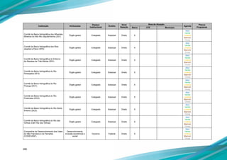 290
Instituição Atribuições
Espaço
Institucional
Âmbito
Nível
Relação
Área de Atuação
Agenda
Planos
ProgramasBacia UTE Município
Comitê da Bacia hidrográfica dos Afluentes
Mineiros do Alto Rio Jequitinhonha (JQ1)
Órgão gestor Colegiado Estadual Direto X
Azul
Verde
Laranja
Marrom
Cinza
Comitê da Bacia hidrográfica dos Rios
Jequitaí e Pacuí (SF6)
Órgão gestor Colegiado Estadual Direto X
Azul
Verde
Laranja
Marrom
Cinza
Comitê da Bacia hidrográfica do Entorno
da Represa de Três Marias (SF4)
Órgão gestor Colegiado Estadual Direto X
Azul
Verde
Laranja
Marrom
Cinza
Comitê da Bacia hidrográfica do Rio
Paraopeba (SF3)
Órgão gestor Colegiado Estadual Direto X
Azul
Verde
Laranja
Marrom
Cinza
Comitê da Bacia hidrográfica do Rio
Piranga (DO1)
Órgão gestor Colegiado Estadual Direto X
Azul
Verde
Laranja
Marrom
Cinza
Comitê da Bacia hidrográfica do Rio
Piracicaba (DO2)
Órgão gestor Colegiado Estadual Direto X
Azul
Verde
Laranja
Marrom
Cinza
Comitê da Bacia hidrográfica do Rio Santo
Antônio (DO3)
Órgão gestor Colegiado Estadual Direto X
Azul
Verde
Laranja
Marrom
Cinza
Comitê de Bacia hidrográfica do Rio das
Velhas (CBH Rio das Velhas)
Órgão gestor Colegiado Estadual Direto X
Azul
Verde
Laranja
Marrom
Cinza
Companhia de Desenvolvimento dos Vales
do São Francisco e do Parnaíba
(CODEVASF)
Desenvolvimento,
inclusão econômica e
social
Governo Federal Direto X
Azul
Verde
Laranja
Marrom
Cinza
 