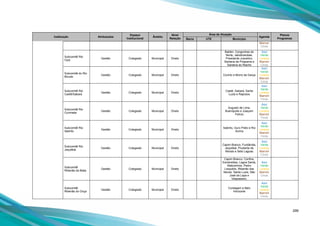 299
Instituição Atribuições
Espaço
Institucional
Âmbito
Nível
Relação
Área de Atuação
Agenda
Planos
ProgramasBacia UTE Município
Marrom
Cinza
Subcomitê Rio
Cipó
Gestão Colegiado Municipal Direto
Baldim, Congonhas do
Norte, Jaboticatubas,
Presidente Juscelino,
Santana de Pirapama e
Santana do Riacho
Azul
Verde
Laranja
Marrom
Cinza
Subcomitê do Rio
Bicudo
Gestão Colegiado Municipal Direto Corinto e Morro da Garça
Azul
Verde
Laranja
Marrom
Cinza
Subcomitê Rio
Caeté/Sabará
Gestão Colegiado Municipal Direto
Caeté, Sabará, Santa
Luzia e Raposos
Azul
Verde
Laranja
Marrom
Cinza
Subcomitê Rio
Curimataí
Gestão Colegiado Municipal Direto
Augusto de Lima,
Buenópolis e Joaquim
Felício
Azul
Verde
Laranja
Marrom
Cinza
Subcomitê Rio
Itabirito
Gestão Colegiado Municipal Direto
Itabirito, Ouro Preto e Rio
Acima
Azul
Verde
Laranja
Marrom
Cinza
Subcomitê Rio
Jequitibá
Gestão Colegiado Municipal Direto
Capim Branco, Funilândia,
Jequitibá, Prudente de
Morais e Sete Lagoas
Azul
Verde
Laranja
Marrom
Cinza
Subcomitê
Ribeirão da Mata
Gestão Colegiado Municipal Direto
Capim Branco, Confins,
Esmeraldas, Lagoa Santa,
Matozinhos, Pedro
Leopoldo, Ribeirão das
Neves, Santa Luzia, São
José da Lapa e
Vespasiano.
Azul
Verde
Laranja
Marrom
Cinza
Subcomitê
Ribeirão do Onça
Gestão Colegiado Municipal Direto
Contagem e Belo
Horizonte
Azul
Verde
Laranja
Marrom
Cinza
 