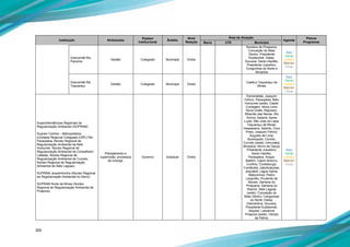 300
Instituição Atribuições
Espaço
Institucional
Âmbito
Nível
Relação
Área de Atuação
Agenda
Planos
ProgramasBacia UTE Município
Subcomitê Rio
Paraúna
Gestão Colegiado Municipal Direto
Santana de Pirapama,
Conceição do Mato
Dentro, Presidente
Kubitschek, Datas,
Gouveia, Santo Hipólito,
Presidente Juscelino,
Congonhas do Norte e
Monjolos
Azul
Verde
Laranja
Marrom
Cinza
Subcomitê Rio
Taquaraçu
Gestão Colegiado Municipal Direto
Caeté,e Taquaraçu de
Minas
Azul
Verde
Laranja
Marrom
Cinza
Superintendências Regionais de
Regularização Ambiental (SUPRAM)
Supram Central – Metropolitana
(Unidade Regional Colegiada (URC) Rio
Paraopeba, Núcleo Regional de
Regularização Ambiental de Belo
Horizonte, Núcleo Regional de
Regularização Ambiental de Conselheiro
Lafaiete, Núcleo Regional de
Regularização Ambiental de Curvelo,
Núcleo Regional de Regularização
Ambiental de Sete Lagoas).
SUPRAM Jequitinhonha (Núcleo Regional
de Regularização Ambiental do Serro).
SUPRAM Norte de Minas (Núcleo
Regional de Regularização Ambiental de
Pirapora).
Planejamento e
supervisão; processos
de outorga.
Governo Estadual Direto
Esmeraldas, Joaquim
Felício, Paraopeba, Belo
Horizonte (sede); Caeté;
Contagem; Nova Lima;
Nova União; Raposos;
Ribeirão das Neves; Rio
Acima; Sabará; Santa
Luzia; São José da Lapa;
Taquaraçu de Minas;
Vespasiano, Itabirito, Ouro
Preto, Joaquim Felício;
Augusto de Lima;
Buenópolis; Corinto;
Curvelo (sede); Inimutaba;
Monjolos; Morro da Garça;
Presidente Juscelino;
Santo Hipólito,
Paraopeba; Araçaí;
Baldim; Capim Branco;
Confins; Cordisburgo;
Funilândia; Jaboticatubas;
Jequitibá; Lagoa Santa;
Matozinhos; Pedro
Leopoldo; Prudente de
Morais; Santana do
Pirapama; Santana do
Riacho; Sete Lagoas
(sede), Conceição do
Mato Dentro; Congonhas
do Norte; Datas;
Diamantina; Gouveia;
Presidente Kubitschek,
Jequitaí; Lassance;
Pirapora (sede); Várzea
da Palma.
Azul
Verde
Laranja
Marrom
Cinza
 