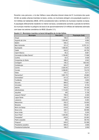51
Durante o seu percurso, o rio das Velhas e seus afluentes drenam áreas de 51 municípios dos quais
44 têm as sedes urbanas inseridas na bacia. Juntos, os municípios abrigam uma população superior a
4,8 milhões de habitantes (IBGE, 2010) considerando todo o território do município inserido na bacia.
A população efetivamente residente no interior da bacia, considerando somente a parcela do território
do município inserida no polígono da bacia é de aproximadamente 4,4 milhões de habitantes estimada
com base nos setores censitários do IBGE (Quadro 3.1).
Quadro 3.1: Municípios inseridos na bacia hidrográfica do rio das Velhas.
Município Área (km²) População (hab)
Araçaí 186,5 2.243
Augusto de Lima 1.254,80 4.960
Baldim 556,3 7.913
Belo Horizonte 331,4 2.375.151
Buenópolis 1.599,90 10.292
Caeté 542,6 40.750
Capim Branco 95,3 8.881
Conceição do Mato Dentro* 1.726,80 17.908
Confins 42,4 5.936
Congonhas do Norte 398,9 4.943
Contagem 195,3 603.442
Cordisburgo 823,7 8.667
Corinto 2.525,40 23.914
Curvelo 3.298,80 74.219
Datas 310,1 5.211
Diamantina* 3.891,70 45.880
Esmeraldas* 911,4 60.271
Funilândia 199,8 3.855
Gouveia 866,6 11.681
Inimutaba 524,5 6.724
Itabirito 542,6 45.449
Jaboticatubas 1.114,20 17.134
Jequitibá 445 5.156
Joaquim Felício* 790,9 4.305
Lagoa Santa 230,1 52.520
Lassance 3.204,20 6.484
Matozinhos 252,3 33.955
Monjolos 650,9 2.360
Morro da Garça 414,8 2.660
Nova Lima 429,1 80.998
Nova União 172,1 5.555
Ouro Preto* 1.245,90 70.281
Paraopeba* 625,6 22.563
Pedro Leopoldo 293 58.740
Pirapora* 549,5 53.368
Presidente Juscelino 695,9 3.908
Presidente Kubitschek 189,2 2.959
 