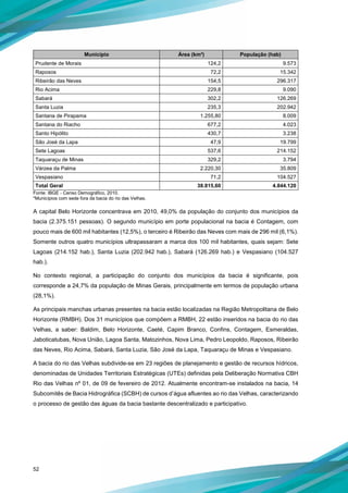 52
Município Área (km²) População (hab)
Prudente de Morais 124,2 9.573
Raposos 72,2 15.342
Ribeirão das Neves 154,5 296.317
Rio Acima 229,8 9.090
Sabará 302,2 126.269
Santa Luzia 235,3 202.942
Santana de Pirapama 1.255,80 8.009
Santana do Riacho 677,2 4.023
Santo Hipólito 430,7 3.238
São José da Lapa 47,9 19.799
Sete Lagoas 537,6 214.152
Taquaraçu de Minas 329,2 3.794
Várzea da Palma 2.220,30 35.809
Vespasiano 71,2 104.527
Total Geral 38.815,60 4.844.120
Fonte: IBGE - Censo Demográfico, 2010.
*Municípios com sede fora da bacia do rio das Velhas.
A capital Belo Horizonte concentrava em 2010, 49,0% da população do conjunto dos municípios da
bacia (2.375.151 pessoas). O segundo município em porte populacional na bacia é Contagem, com
pouco mais de 600 mil habitantes (12,5%), o terceiro é Ribeirão das Neves com mais de 296 mil (6,1%).
Somente outros quatro municípios ultrapassaram a marca dos 100 mil habitantes, quais sejam: Sete
Lagoas (214.152 hab.), Santa Luzia (202.942 hab.), Sabará (126.269 hab.) e Vespasiano (104.527
hab.).
No contexto regional, a participação do conjunto dos municípios da bacia é significante, pois
corresponde a 24,7% da população de Minas Gerais, principalmente em termos de população urbana
(28,1%).
As principais manchas urbanas presentes na bacia estão localizadas na Região Metropolitana de Belo
Horizonte (RMBH). Dos 31 municípios que compõem a RMBH, 22 estão inseridos na bacia do rio das
Velhas, a saber: Baldim, Belo Horizonte, Caeté, Capim Branco, Confins, Contagem, Esmeraldas,
Jaboticatubas, Nova União, Lagoa Santa, Matozinhos, Nova Lima, Pedro Leopoldo, Raposos, Ribeirão
das Neves, Rio Acima, Sabará, Santa Luzia, São José da Lapa, Taquaraçu de Minas e Vespasiano.
A bacia do rio das Velhas subdivide-se em 23 regiões de planejamento e gestão de recursos hídricos,
denominadas de Unidades Territoriais Estratégicas (UTEs) definidas pela Deliberação Normativa CBH
Rio das Velhas nº 01, de 09 de fevereiro de 2012. Atualmente encontram-se instalados na bacia, 14
Subcomitês de Bacia Hidrográfica (SCBH) de cursos d’água afluentes ao rio das Velhas, caracterizando
o processo de gestão das águas da bacia bastante descentralizado e participativo.
 