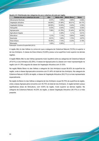 64
Quadro 4.5: Distribuição das categorias de uso e cobertura do solo por região.
Classes de uso e cobertura do solo Alto Médio Alto Médio Baixo Baixo
Afloramento Rochoso 0,57% 1,09% 2,68% 0,99%
Vegetação arbustiva 44,95% 31,56% 36,21% 39,17%
Vegetação Arbórea 26,55% 14,55% 4,24% 3,76%
Hidrografia 0,43% 0,44% 0,45% 0,34%
Agropecuária 7,56% 41,76% 51,44% 45,73%
Agricultura Irrigada - 0,39% 0,1% 0,51%
Silvicultura 1,21% 1,13% 2,83% 4,64%
Queimada 0,61% 1,69% 1,72% 4,67%
Área Urbana 16,46% 7,16% 0,33% 0,19%
Mineração 1,65% 0,26% - -
Elaboração: Consórcio Ecoplan/Skill (2013).
A região Alto rio das Velhas é a única em que a categoria de Cobertura Natural (72,5%) é superior a
de Uso Antrópico. A classe de Área Urbana (16,46%) possui uma superfície muito superior às demais
regiões.
A região Médio Alto rio das Velhas apresenta maior equilíbrio entre as categorias de Cobertura Natural
(47,61%) e Uso Antrópico (52,39%). A classe de Agropecuária é a classe com maior representação na
região com 41,76% seguida da classe de Vegetação Arbustiva com 31,53%.
Na região Médio Baixo rio das Velhas a categoria de Uso Antrópico ocupa 56,42% da superfície da
região, onde a classe Agropecuária concentra com 51,44% do total de Uso Antrópico. Na categoria de
Cobertura Natural, 43,58% da região, a classe de Vegetação Arbustiva (36,21%) é a mais representada
espacialmente.
Na região do Baixo rio das Velhas a categoria de Uso Antrópico ocupa 55,75% da superfície da região,
onde a classe Agropecuária concentra com 45,73% do total de Uso Antrópico. A região também possui
significativas áreas de Silvicultura, com 4,64% da região, muito superior as demais regiões. Na
categoria de Cobertura Natural, 44,25% da região, a classe Vegetação Arbustiva (39,17%) é a mais
presente.
 