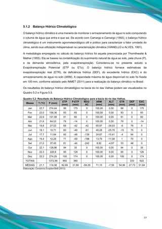 77
5.1.2 Balanço Hídrico Climatológico
O balanço hídrico climático é uma maneira de monitorar o armazenamento de água no solo computando
o volume de água que entra e que sai. De acordo com Camargo e Camargo (1993), o balanço hídrico
climatológico é um instrumento agrometeorológico útil e prático para caracterizar o fator umidade do
clima, sendo sua utilização indispensável na caracterização climática (VIANELLO e ALVES, 1991).
A metodologia empregada no cálculo do balanço hídrico foi aquela preconizada por Thornthwaite &
Mather (1955). Ela se baseia na contabilização do suprimento natural de água ao solo, pela chuva (P),
e da demanda atmosférica, pela evapotranspiração. Considerou-se no presente estudo a
Evapotranspiração Potencial (ETP ou ETo). O balanço hídrico fornece estimativas da
evapotranspiração real (ETR), da deficiência hídrica (DEF), do excedente hídrico (EXC) e do
armazenamento de água no solo (ARM). A capacidade máxima de água disponível no solo foi fixada
em 100 mm, conforme adotado pelo INMET (2011) para a realização do balanço climático no Brasil.
Os resultados do balanço hídrico climatológico na bacia do rio das Velhas podem ser visualizados no
Quadro 5.2 e Figura 5.5.
Quadro 5.2: Resultado do Balanço Hídrico Climatológico para a bacia do rio das Velhas.
Meses T (°C) P (mm)
ETP
(mm)
P-ETP
(mm)
NEG-
AC
ARM
(mm)
ALT
(mm)
ETR
(mm)
DEF
(mm)
EXC
(mm)
Jan 22,7 274,44 99 175 0 100,00 0,00 99 0 175
Fev 23,0 158,36 93 65 0 100,00 0,00 93 0 65
Mar 22,9 151,58 91 60 0 100,00 0,00 91 0 60
Abr 21,6 64,53 79 -14 0 100,00 0,00 79 0 -14
Mai 19,6 27,53 69 -42 -42 65,97 -34,03 -6 76 0
Jun 18,1 10,71 60 -49 -91 40,28 -25,70 -15 75 0
Jul 17,7 11,64 60 -48 -139 24,87 -15,41 -4 64 0
Ago 19,4 12,29 71 -59 -198 13,79 -11,08 1 70 0
Set 21,0 37,45 81 -44 -242 8,92 -4,87 33 48 0
Out 22,1 128,96 94 35 0 100,00 0,00 94 0 35
Nov 22,3 220,8 95 126 0 100,00 0,00 95 0 126
Dez 22,3 274,29 100 174 0 100,00 0,00 100 0 174
TOTAIS 1372,56 992 380 333 622
MÉDIAS 21,1 114,38 82,69 31,69 -59,29 71,15 -7,59 54,96 27,73 51,84
Elaboração: Consórcio Ecoplan/Skill (2013).
 