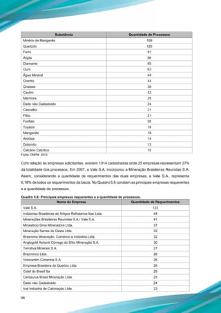 96
Substância Quantidade de Processos
Minério de Manganês 169
Quartzito 120
Ferro 91
Argila 86
Diamante 65
Ouro 63
Água Mineral 44
Granito 44
Gnaisse 38
Caulim 33
Mármore 29
Dado não Cadastrado 24
Cascalho 21
Filito 21
Fosfato 20
Topázio 18
Manganês 18
Ardósia 14
Dolomito 13
Calcário Calcítico 10
Fonte: DNPM, 2013.
Com relação às empresas solicitantes, existem 1014 cadastradas onde 25 empresas representam 27%
da totalidade dos processos. Em 2007, a Vale S.A. incorporou a Mineração Brasileiras Reunidas S.A.
Assim, considerando a quantidade de requerimentos das duas empresas, a Vale S.A., representa
6,18% de todos os requerimentos da bacia. No Quadro 5.6 constam as principais empresas requerentes
e a quantidade de processos.
Quadro 5.6: Principais empresas requerentes e a quantidade de processos.
Nome da Empresa Quantidade de Requerimentos
Vale S.A. 123
Indústrias Brasileiras de Artigos Refratários Ibar Ltda. 44
Minerações Brasileiras Reunidas S.A./ Vale S.A. 41
Minasilicio Gma Mineradora Ltda. 37
Mineração Serras do Oeste Ltda. 32
Brasroma Mineração, Comércio e Indústria Ltda. 32
Anglogold Ashanti Córrego do Sítio Mineração S.A. 30
Terrativa Minerais S.A. 27
Brazminco Ltda. 26
Votorantim Cimentos S A 26
Empresa Brasileira do Quartzo Ltda. 26
Cidef do Brasil Sa 25
Centaurus Brasil Mineração Ltda. 25
Dado não Cadastrado 24
Ical Indústria de Calcinação Ltda. 23
 