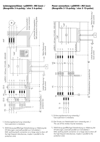 Leistungsanschlüsse >pDRIVE< MX basic /                                                                                                                                                                             Power connections >pDRIVE< MX basic
(Baugröße 5 6-pulsig / size 5 6-pulse)                                                                                                                                                                              (Baugröße 5 12-pulsig / size 5 12-pulse)




                                                                                                                                              well conductive mounting plate
                                                                                                     screen connection
                                                                                                     Schirmanschluß /



                                                                                                                                              gut leitende Montageplatte /
                                                M
                                                      Z
                                                Y
                                        X
AMF




                                                                                                                                                                                              Relais-Steuerung /
                                                      W
                                        U

                                                V




                                                                                                                                                                                              relais control
                                                                 PE-Motor
                                                       W
                                         U

                                                V


                                                       “WR”
  >pDRIVE< MX basic 315/400...500/630




                                                                            X20
                                                      X30




                                                                                  +

                                                                                        -




                                                                                                                      Steuerung / Control
                                        “GR”




                                                                                                                                                                                                              SPS
                                                                                  +
                                                      X30




                                                                            X20




                                                                                        -



                                                                                                      PE-Netz/Mains




                                                                                                                                                                                              Lokale Steuerung /
                                         L1A




                                                                                  L1B
                                                L2A

                                                       L3A




                                                                                        L2B

                                                                                              L3B




                                                                                                                                                                                              local control
CE-0




                                                                                                PE
                                 ƒ




                                                                                  L1B




                                                                                              L3B
                                                        L3A




                                                                                        L2B
                                                L2A
                                          L1A




                                                                                                                                   *
  NDU
NS




                                                                                                                                                                               PE - Schutzleiterschiene /
CE-0




                                                            PE




                                                                                                PE




                                                                                                                                                                                    protection bar
                                  




                                                                        ‚



                                                                                              L3
                                                                                        L2
                                                        L3




                                                                                  L1
                                                L2
                                         L1
  NH




                                                                                                                                            1.)
  HS




                                                                 PE
                                                L2

                                                       L3
                                         L1




                                                                                                                                                                                                                    1.) Sicherungsüberwachung notwendig /
                                                                                                                                                                                                                        fuse supervision is necessary

1.) Sicherungsüberwachung notwendig /                                                                                                                                                                               2.) Der Einsatz von Netzdrosseln kann notwendig sein. /
    fuse supervision is necessary                                                                                                                                                                                       The use of line chokes may be necessary.

*) EMV-Erdung (großflächige Erdverbindung zur Ableitung der                                                                                                                                                         *) EMV-Erdung (großflächige Erdverbindung zur Ableitung der
   HF-Störungen, eventuell parallel zum Schutzleiter) /                                                                                                                                                                HF-Störungen, eventuell parallel zum Schutzleiter) /
   EMC earthing (earth connection on a large area to drain off                                                                                                                                                         EMC earthing (earth connection on a large area to drain off
   the high-frequent disturbances; maybe in parallel to the                                                                                                                                                            the high-frequent disturbances; maybe in parallel to the
   protection wire)                                                                                                                                                                                                    protection wire)
 