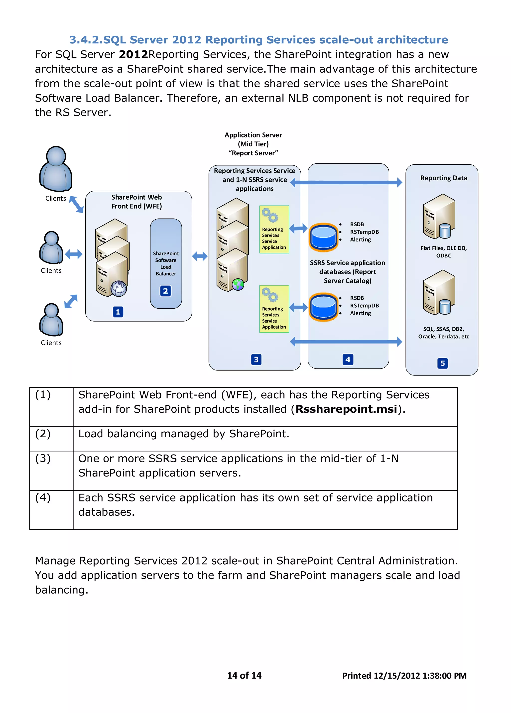 14 of 14 Printed 12/15/2012 1:38:00 PM
3.4.2.SQL Server 2012 Reporting Services scale-out architecture
For SQL Server 2012Reporting Services, the SharePoint integration has a new
architecture as a SharePoint shared service.The main advantage of this architecture
from the scale-out point of view is that the shared service uses the SharePoint
Software Load Balancer. Therefore, an external NLB component is not required for
the RS Server.
Clients
Application Server
(Mid Tier)
“Report Server”
SharePoint
Software
Load
Balancer
SharePoint Web
Front End (WFE)
Clients
Clients
SSRS Service application
databases (Report
Server Catalog)
Reporting Data
Flat Files, OLE DB,
ODBC
SQL, SSAS, DB2,
Oracle, Terdata, etc
Reporting Services Service
and 1-N SSRS service
applications
• RSDB
• RSTempDB
• Alerting
• RSDB
• RSTempDB
• Alerting
Reporting
Services
Service
Application
Reporting
Services
Service
Application
(1) SharePoint Web Front-end (WFE), each has the Reporting Services
add-in for SharePoint products installed (Rssharepoint.msi).
(2) Load balancing managed by SharePoint.
(3) One or more SSRS service applications in the mid-tier of 1-N
SharePoint application servers.
(4) Each SSRS service application has its own set of service application
databases.
Manage Reporting Services 2012 scale-out in SharePoint Central Administration.
You add application servers to the farm and SharePoint managers scale and load
balancing.
 