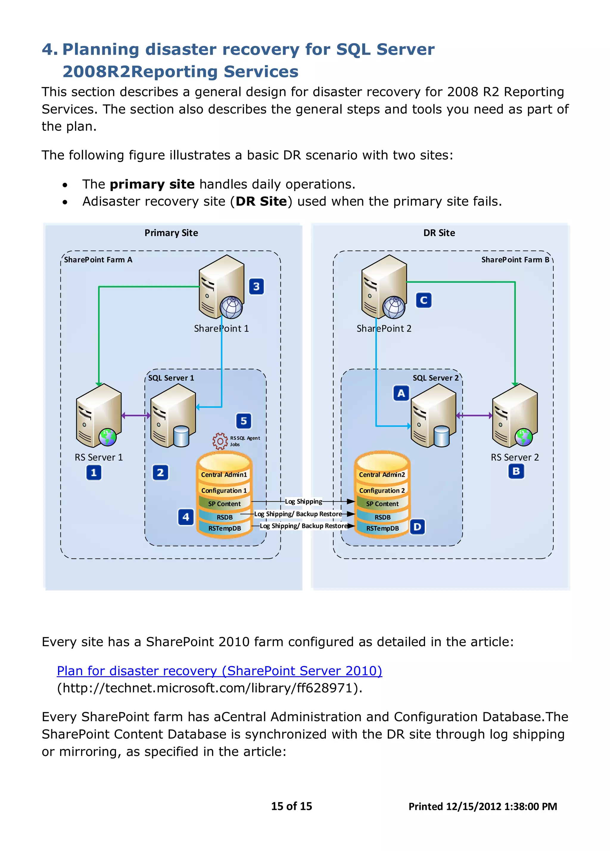 15 of 15 Printed 12/15/2012 1:38:00 PM
4. Planning disaster recovery for SQL Server
2008R2Reporting Services
This section describes a general design for disaster recovery for 2008 R2 Reporting
Services. The section also describes the general steps and tools you need as part of
the plan.
The following figure illustrates a basic DR scenario with two sites:
• The primary site handles daily operations.
• Adisaster recovery site (DR Site) used when the primary site fails.
Primary Site DR Site
SharePoint Farm A
SharePoint 1
RS Server 1
SharePoint Farm B
SQL Server 1
SharePoint 2
RS Server 2
Central Admin1
Configuration 1
SP Content
RSDB
RSTempDB
SQL Server 2
Central Admin2
Configuration 2
SP Content
RSDB
RSTempDB
Log Shipping/ Backup Restore
Log Shipping/ Backup Restore
Log Shipping
RS SQL Agent
Jobs
Every site has a SharePoint 2010 farm configured as detailed in the article:
Plan for disaster recovery (SharePoint Server 2010)
(http://technet.microsoft.com/library/ff628971).
Every SharePoint farm has aCentral Administration and Configuration Database.The
SharePoint Content Database is synchronized with the DR site through log shipping
or mirroring, as specified in the article:
 