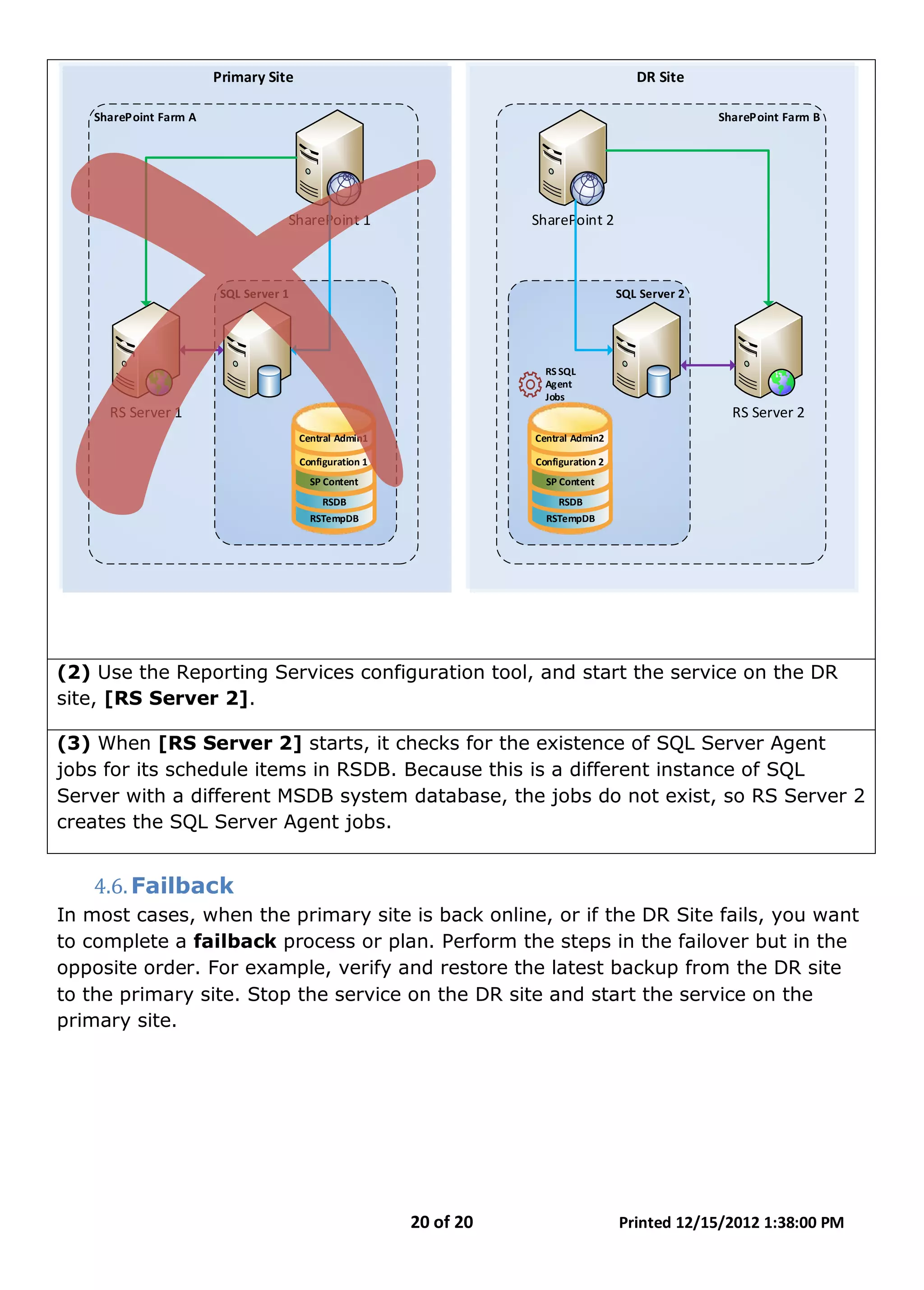 20 of 20 Printed 12/15/2012 1:38:00 PM
Primary Site DR Site
SharePoint Farm A
SharePoint 1
RS Server 1
SharePoint Farm B
SQL Server 1
SharePoint 2
RS Server 2
Central Admin1
Configuration 1
SP Content
RSDB
RSTempDB
SQL Server 2
Central Admin2
Configuration 2
SP Content
RSDB
RSTempDB
RS SQL
Agent
Jobs
(2) Use the Reporting Services configuration tool, and start the service on the DR
site, [RS Server 2].
(3) When [RS Server 2] starts, it checks for the existence of SQL Server Agent
jobs for its schedule items in RSDB. Because this is a different instance of SQL
Server with a different MSDB system database, the jobs do not exist, so RS Server 2
creates the SQL Server Agent jobs.
4.6.Failback
In most cases, when the primary site is back online, or if the DR Site fails, you want
to complete a failback process or plan. Perform the steps in the failover but in the
opposite order. For example, verify and restore the latest backup from the DR site
to the primary site. Stop the service on the DR site and start the service on the
primary site.
 