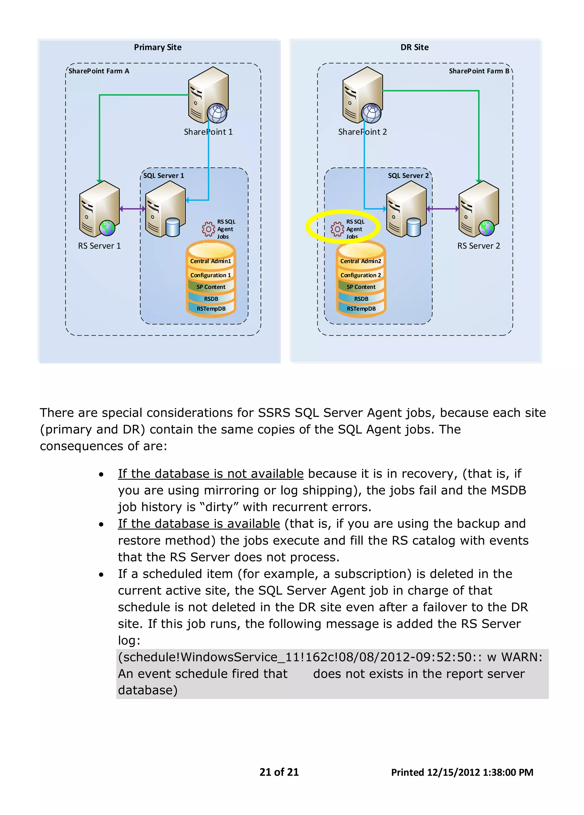 21 of 21 Printed 12/15/2012 1:38:00 PM
Primary Site DR Site
SharePoint Farm A
SharePoint 1
RS Server 1
SharePoint Farm B
SQL Server 1
SharePoint 2
RS Server 2
Central Admin1
Configuration 1
SP Content
RSDB
RSTempDB
SQL Server 2
Central Admin2
Configuration 2
SP Content
RSDB
RSTempDB
RS SQL
Agent
Jobs
RS SQL
Agent
Jobs
There are special considerations for SSRS SQL Server Agent jobs, because each site
(primary and DR) contain the same copies of the SQL Agent jobs. The
consequences of are:
• If the database is not available
•
because it is in recovery, (that is, if
you are using mirroring or log shipping), the jobs fail and the MSDB
job history is “dirty” with recurrent errors.
If the database is available
• If a scheduled item (for example, a subscription) is deleted in the
current active site, the SQL Server Agent job in charge of that
schedule is not deleted in the DR site even after a failover to the DR
site. If this job runs, the following message is added the RS Server
log:
(that is, if you are using the backup and
restore method) the jobs execute and fill the RS catalog with events
that the RS Server does not process.
(schedule!WindowsService_11!162c!08/08/2012-09:52:50:: w WARN:
An event schedule fired that does not exists in the report server
database)
 