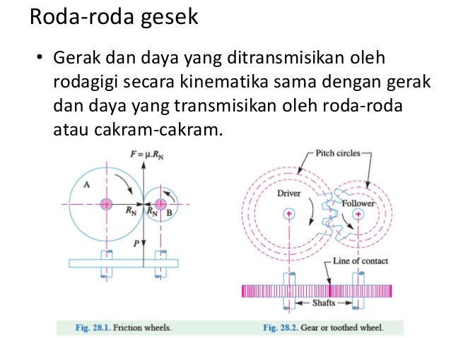 Contoh Soal Dan Jawaban Roda Gigi - Guru Paud