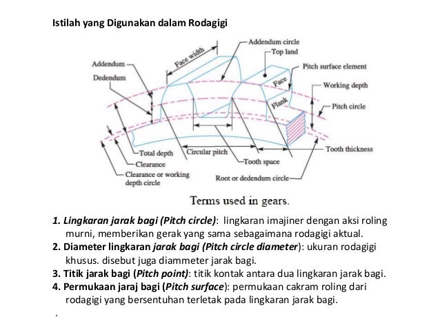 73 Gambar 2 Dimensi Roda Gigi Terlihat Keren 73 Gambar 2 Dimensi Roda Gigi Terlihat Keren