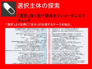 選択主体の探索
「選択」係り受け関係をコンコーダンスで
チェック
「選択」より左側に「自分」が出現するケースを抽出。
また近藤医師の本を読み、ご自身のがん治療の方針は自分で決めるという
入る。精神的にはものすごく健全なのです。まさに後悔しない治療を自分で
もちろん、今は、自分の

選択

医者さん任せでいいよという方だったらそれでいいし、自分で治療方法を
なく “嫌ならやる必要はない” って言われることで自分の
・・・で、いろいろ話をして最後に、自分の
モノがない。
ということは、すべて自分自身の意思と
のか？ どう生きたいのか？
自分の
います。
この１年間、自分自身も治療を
患者自身が選択するものなんでしょうね。 特に乳がん治療に関しては自分自身で
って返って術後の方がスッキリした。時にこの病気の治療は自分自身で
癌」の深さを味わった・・・
自分で決めて、
）、人それぞれ主治医の方針や本人の考え方なども合わせて、自分の意思で
調子が悪いなと思ったら、 周りの適切な医療機関ていうのを自分で
、ほんとにラッキーの上になりたっていると実感する。それは自分が知らずに
言えば もう触れてこないと思った 秒もたたずに自分の
選択はその人にとってのプライオリティ、生き方によってどんな順番だってありえる。けれど自分が
した
17 ■それもあり いろいろ、聴きすぎて迷っちゃったかなぁ？自分で
、「再建をしない」と言う選択もあるだと思う。今の自分の
:49 遅くにごめんね。 そうね、叔母様、自分の治療法を自分で
ました。誰しも生きたいという欲求は何物にも代え難いもの。自分の
と思って行動することもあり得るでしょう。 どちらにせよ、自分がその
さん、きっといろいろな想いがあっての８年間だったでしょうに、自分の
自分が止めたいと思えたら、やめよう。そう思えた。自分で決めて、
みたい）先生から「温存」か「全摘」かを手術前日までに自分で
から治療について提案もあり、気持ちの整理をしたらまた書くけれど自分で治療の

選択
選択
選択
選択
選択
選択
選択
選択
選択
選択
選択
選択
選択

をされたのです。そして、すぐに手術をすることなく必要に応じて
してきた証でしょう。 人間、いつどんな病になるかわかりませ
に後悔はないですよ。それに、患者レベルもたぶんアップしました(-^□^-)
<h2>
したという方であればそれを実現しつつある方というイメージなのです。
に自信が持てるから、それを望んでたんだと思う。 そしてあたしが
した治療に間違いはないってことに。<h2>書類の整理｜乳がんになっても
。
クローゼットを見渡してみると、必要以上
した治療が間違いはなかった・・・と思えるように行動していきたい
し、この先のことを案じてきました。
する治療が多いように思います。 2012-01-28 17:35
することが多々あるけれど「案ずるより生むが易し」と考える昨今です
して、今がある。
後悔はしない。
していくのだと思いました。私も先生とお話して、納得の
しないといけないので、 そこも患者になってしまったらできることは少ない
した、医療施設だ。 他の医療施設を知らないけど、たぶん引け
ミスに気づいた・・・遅かった
このクソばばぁはガンの話し

選択

を「それでもいいんだよ。疲れたら休んでいいんだよ。具合悪い時

選択
選択
選択
選択
選択
選択
選択
選択
選択

するのは、しんどいよね！「再建までが、乳がん治療！」を訴えている
を信じて、少しお休みしてね！頑張り過ぎの、ゆいママ(^-^)/ゆっくり美味しい
し、 納得して一生懸命、生きたのよね。 誰のものでも
した治療に後悔することないようにしたいなぁ・・・とつくづく思いまし
を決めることです。 あの時主治医に言われたから、とあとで逆恨みし
を最善のものとし、過去を後悔しないという潔さ、強さに感服
していかないと…気持ちがついていかない。でも、しんどかったらいつでも止め
するようにといわれる。（↓）私の場合、しこりが約１センチと小さいので普通
をすると言う事が今更のように勇気がいるのだなと思ってい

入ってくる状態だったと思います。

選択
選択

 